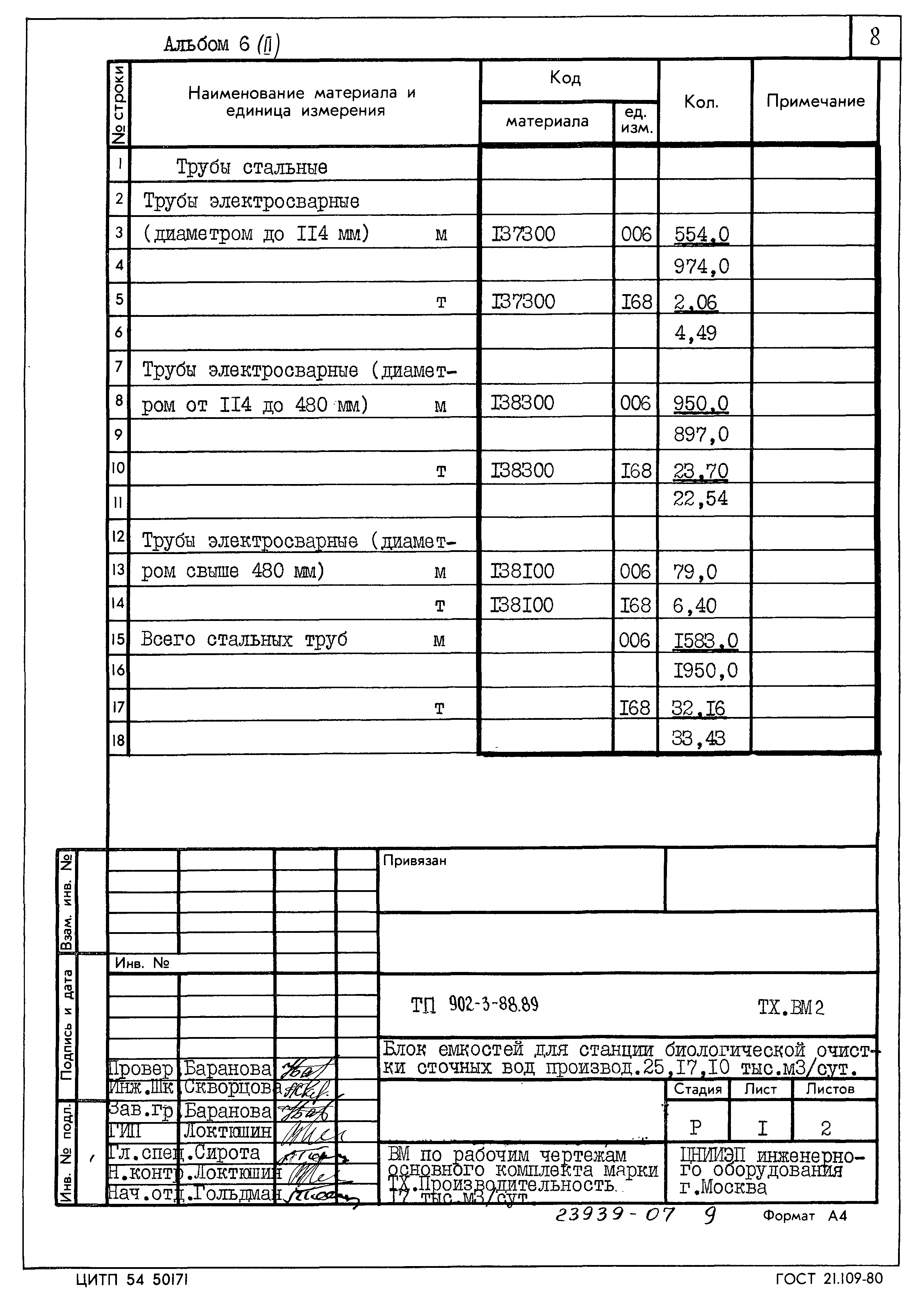 Типовой проект 902-3-88.89