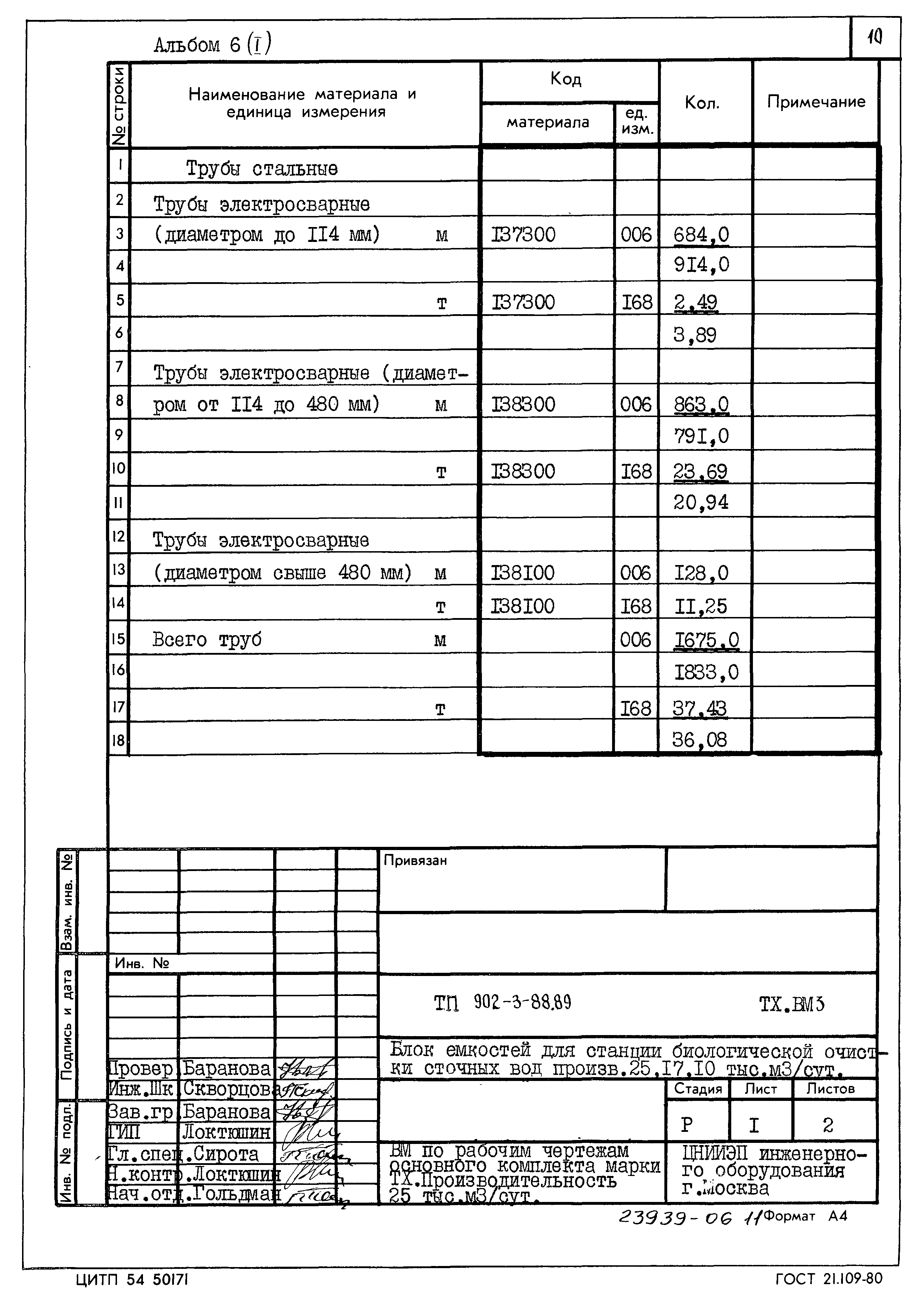 Типовой проект 902-3-88.89
