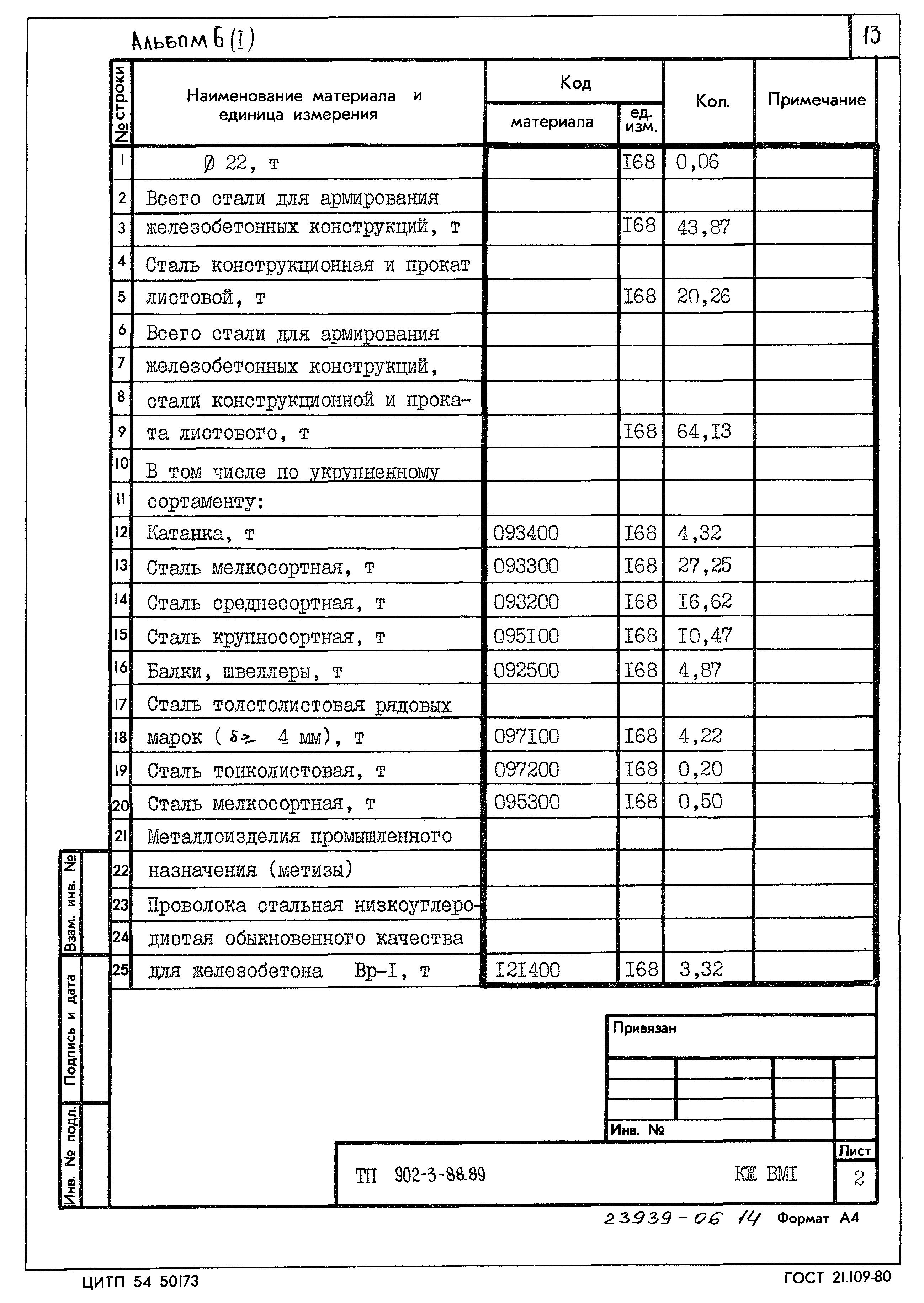 Типовой проект 902-3-88.89