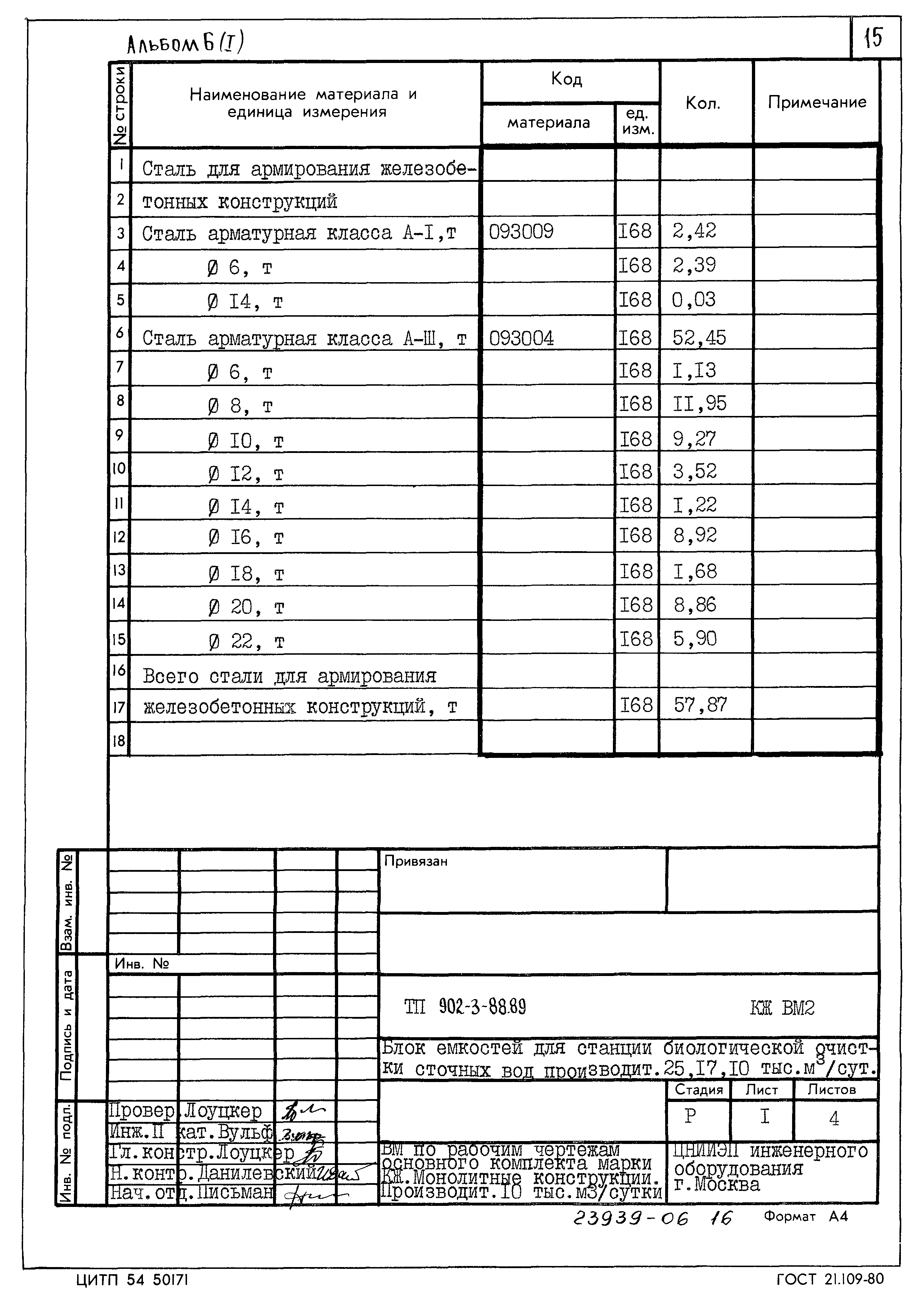 Типовой проект 902-3-88.89