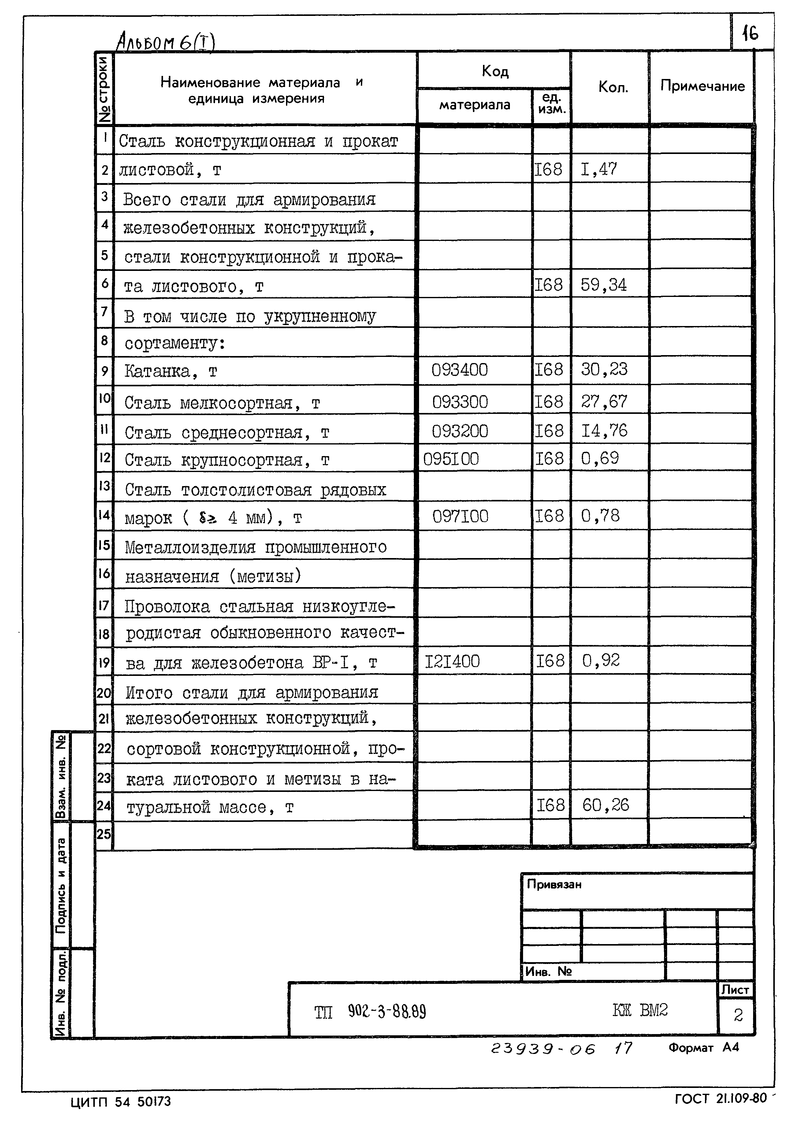 Типовой проект 902-3-88.89