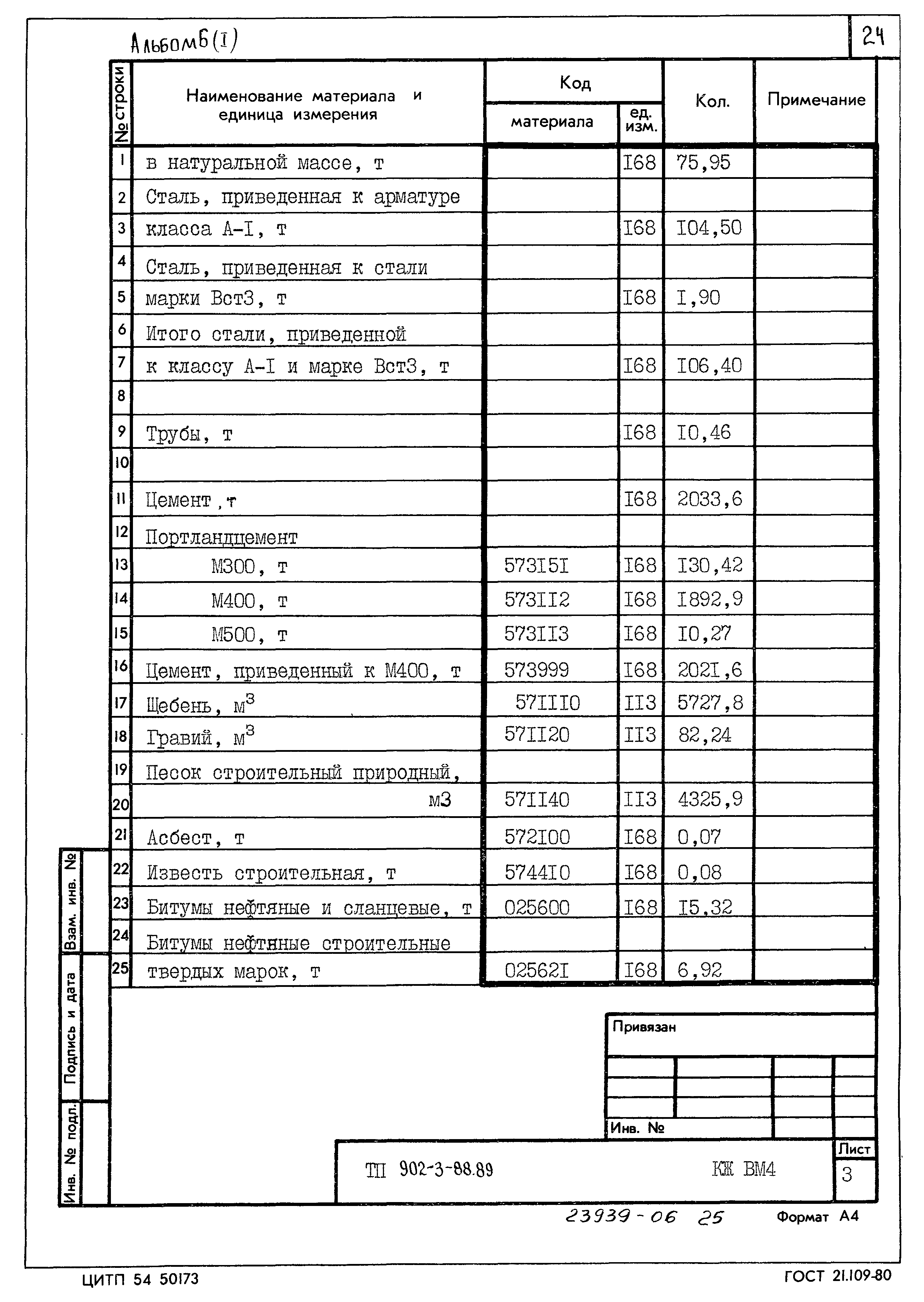 Типовой проект 902-3-88.89