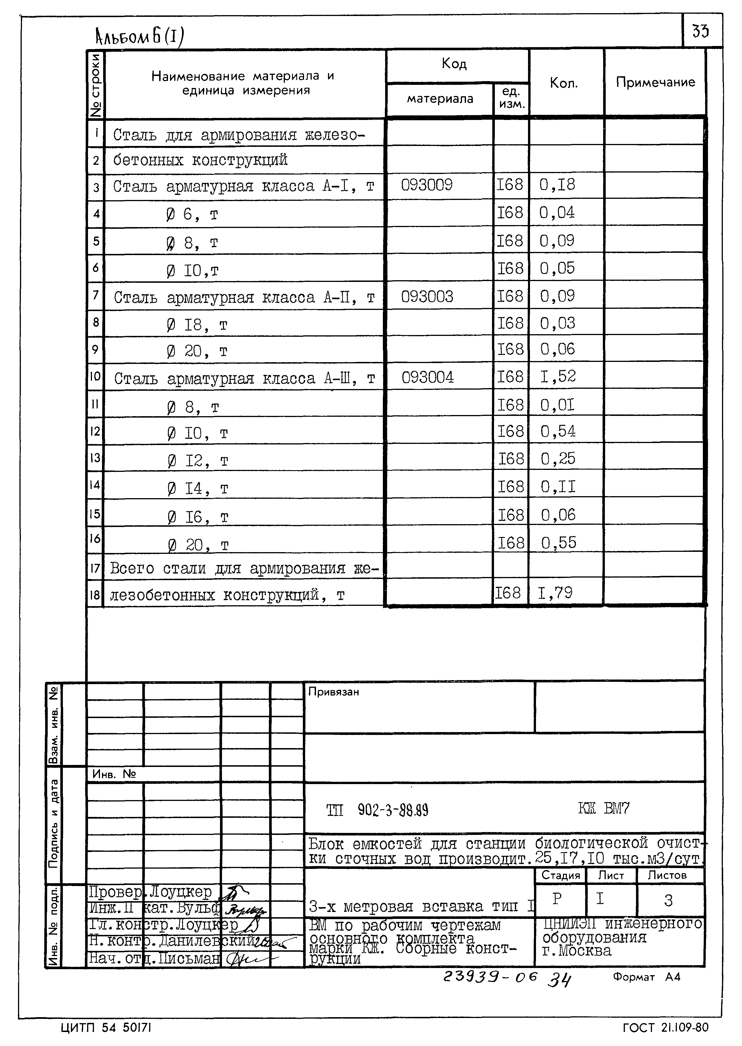 Типовой проект 902-3-88.89