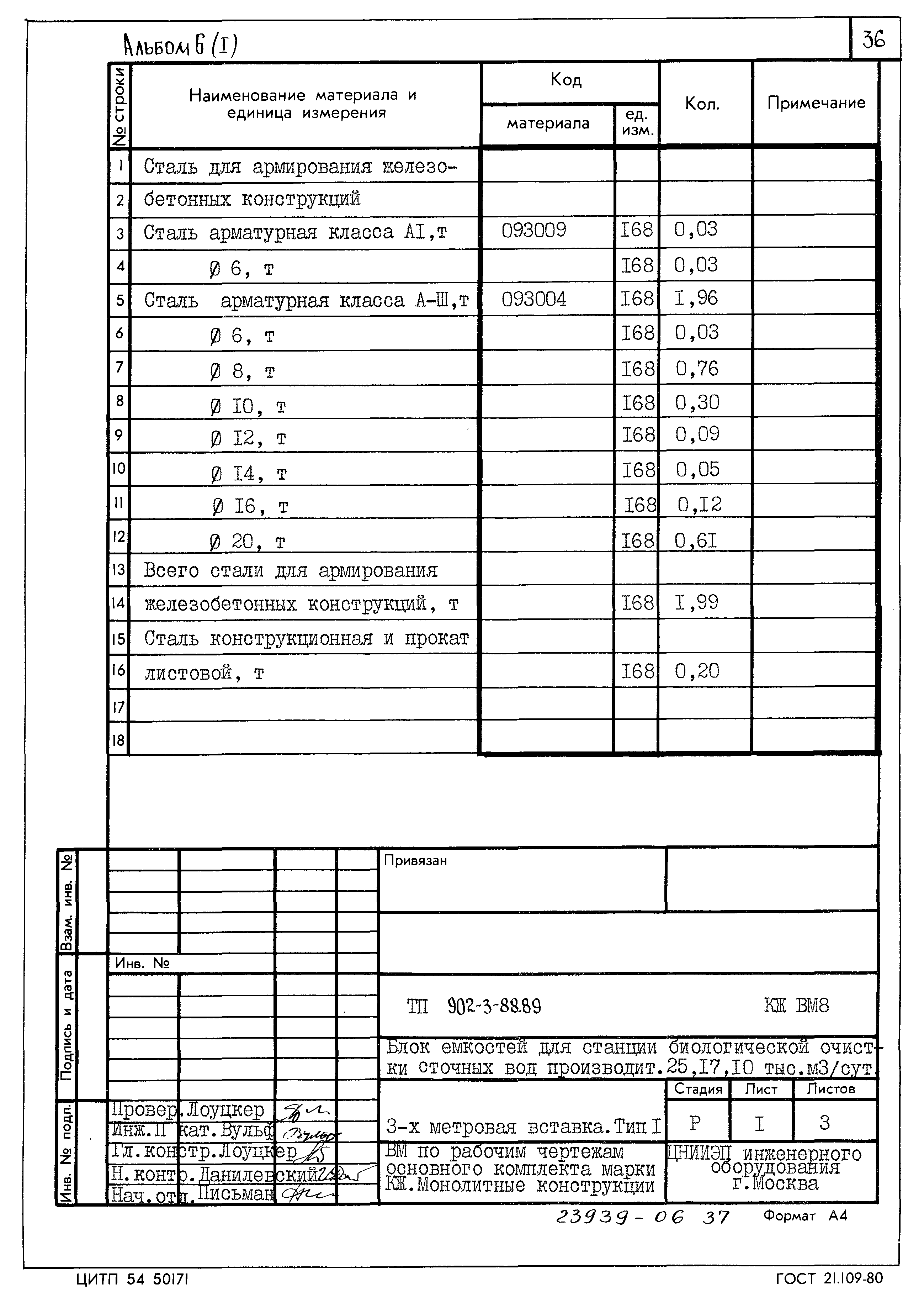 Типовой проект 902-3-88.89