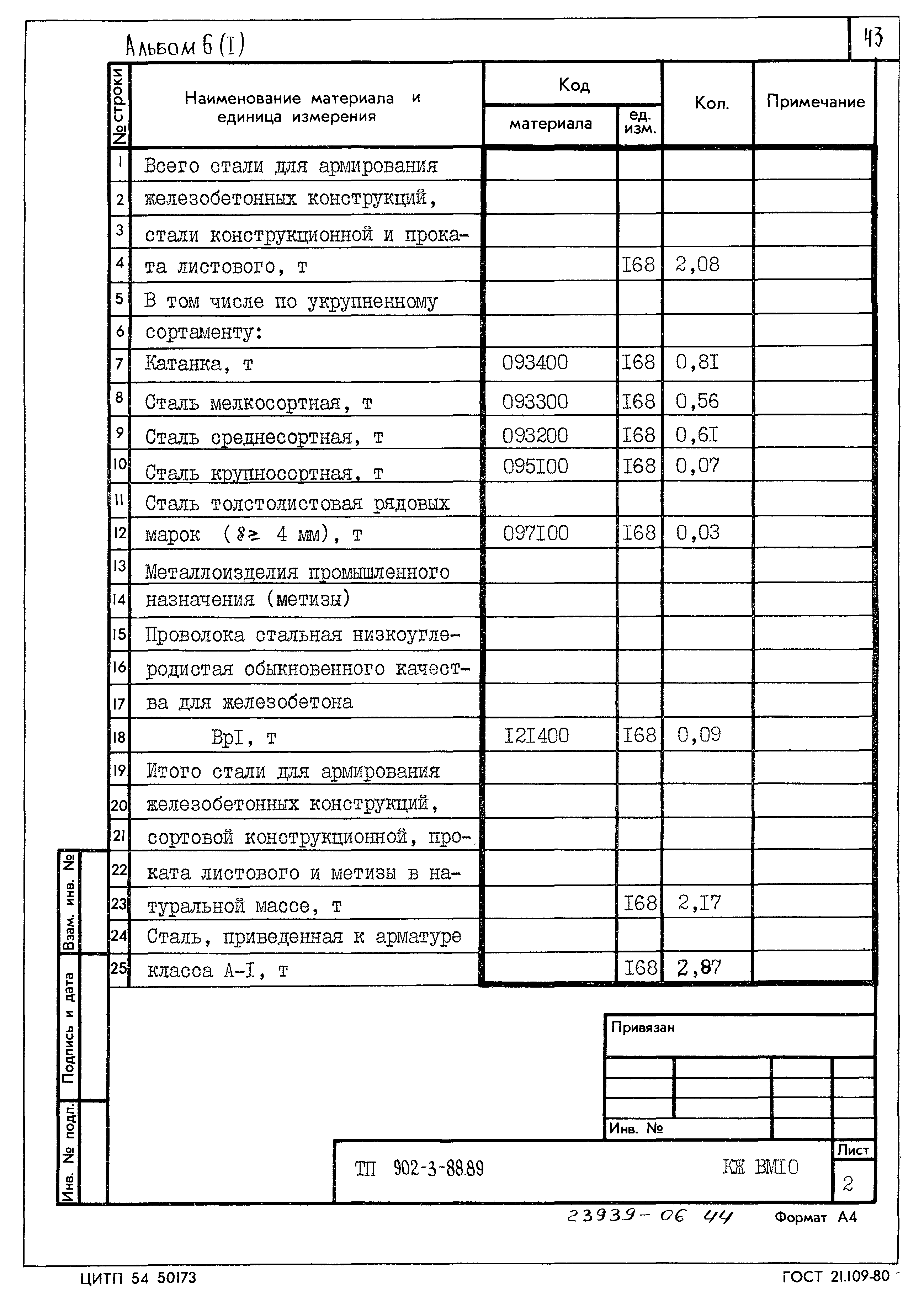 Типовой проект 902-3-88.89