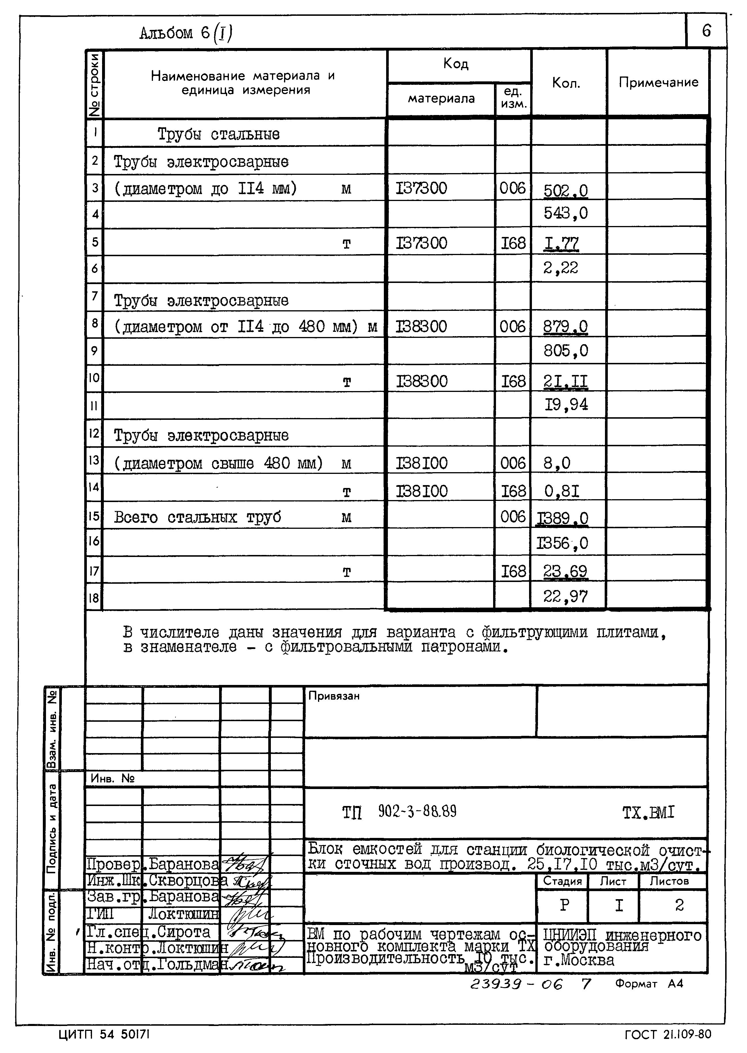 Типовой проект 902-3-88.89