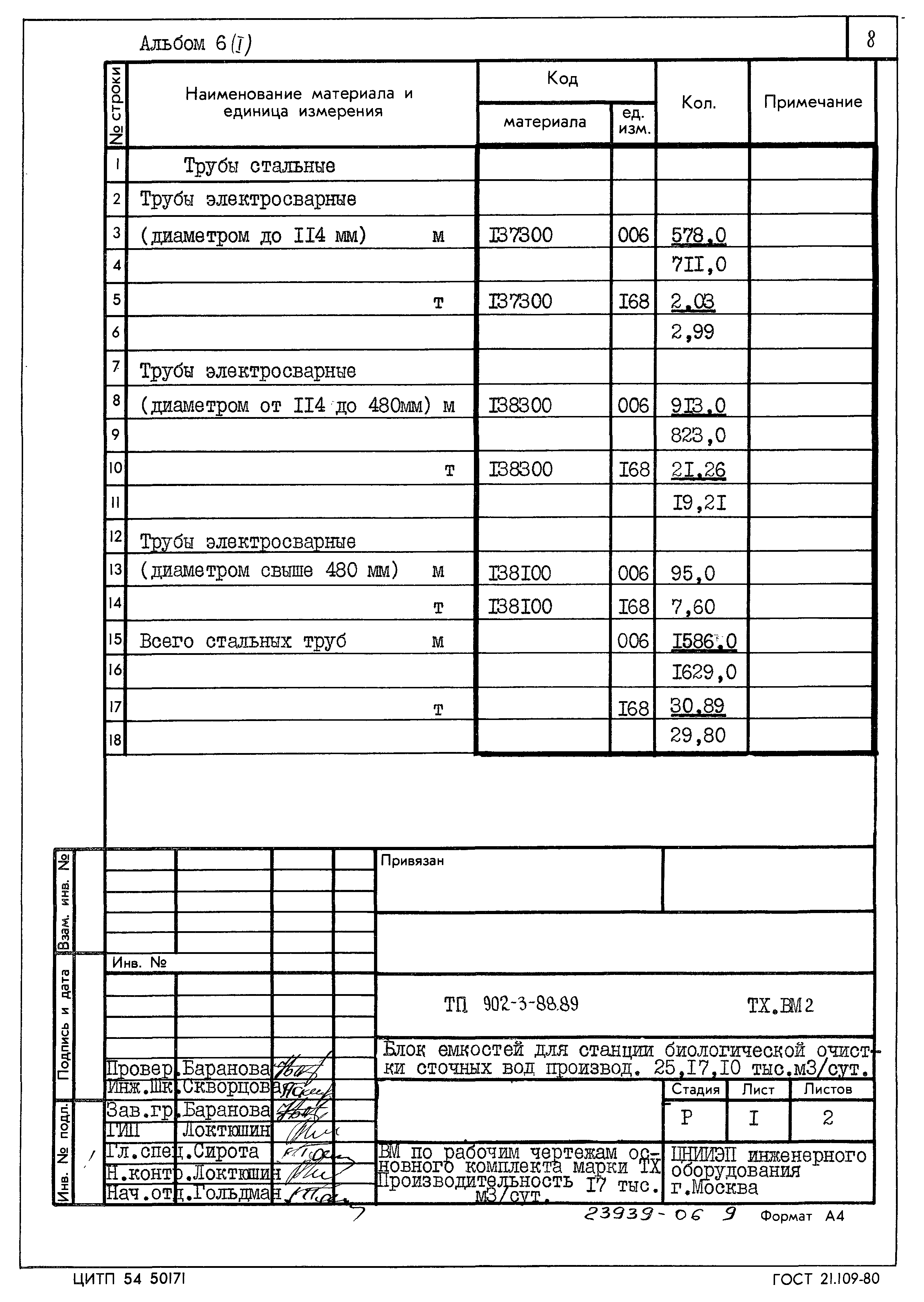 Типовой проект 902-3-88.89