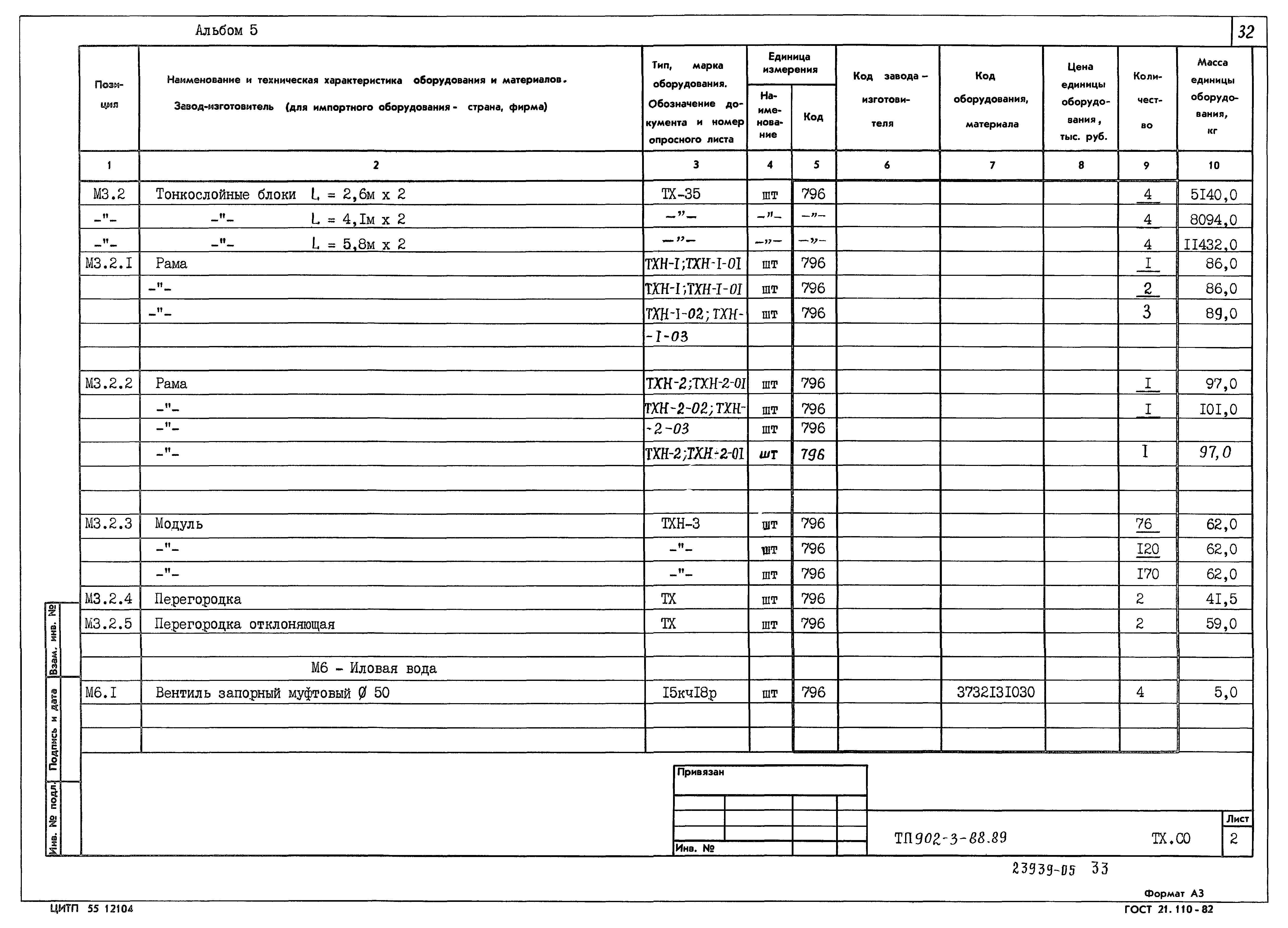 Типовой проект 902-3-88.89