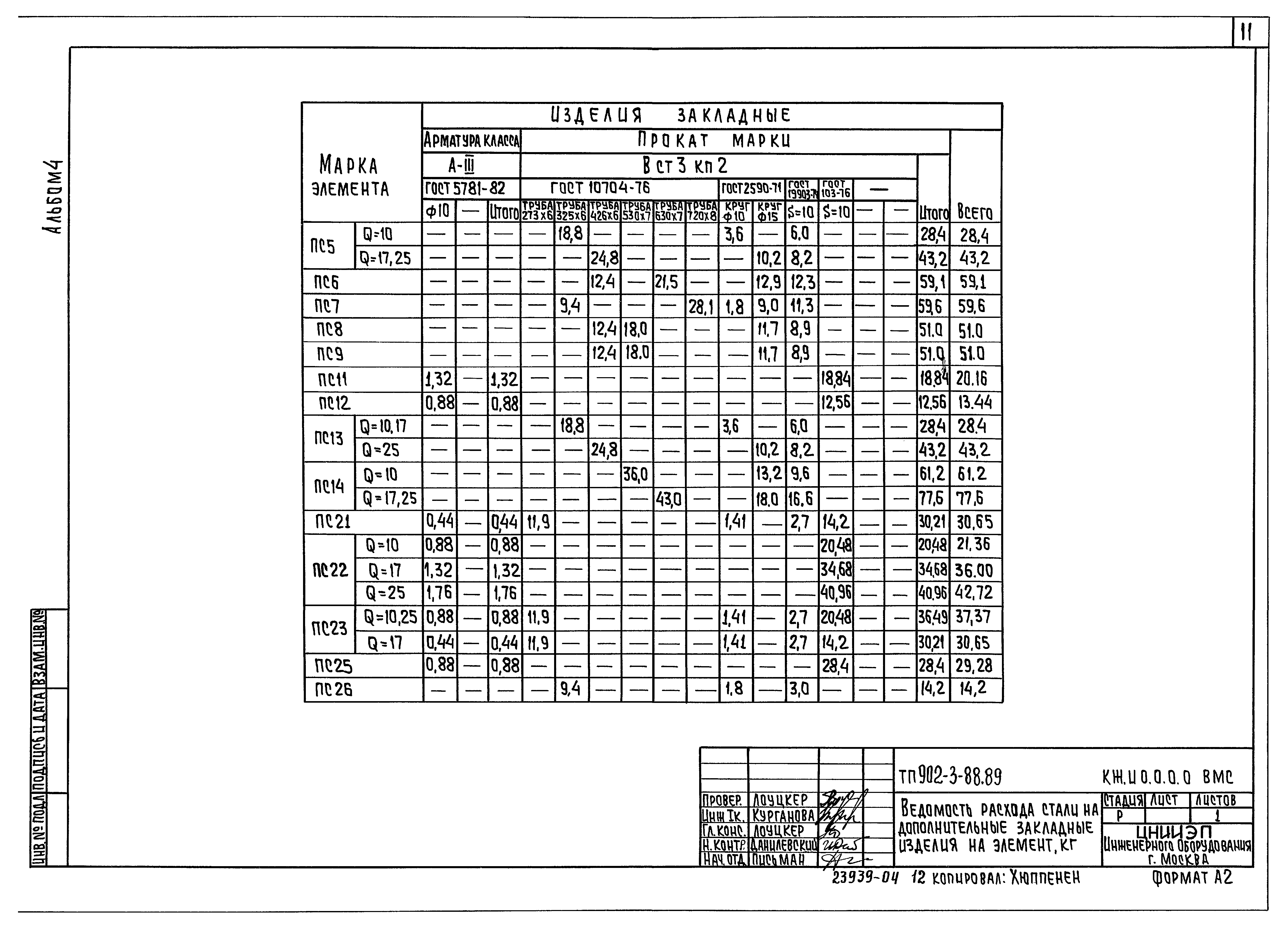 Типовой проект 902-3-88.89