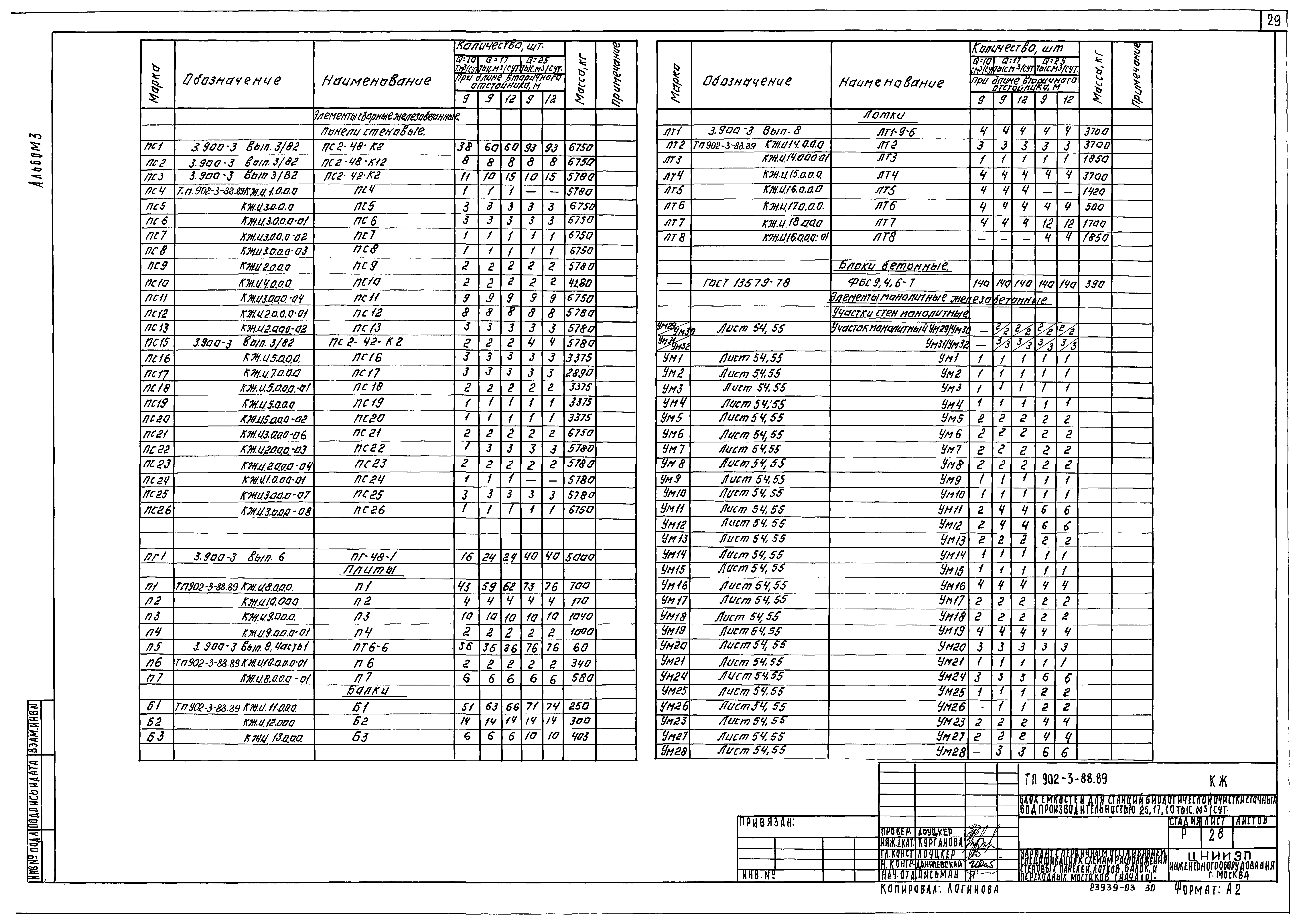 Типовой проект 902-3-88.89