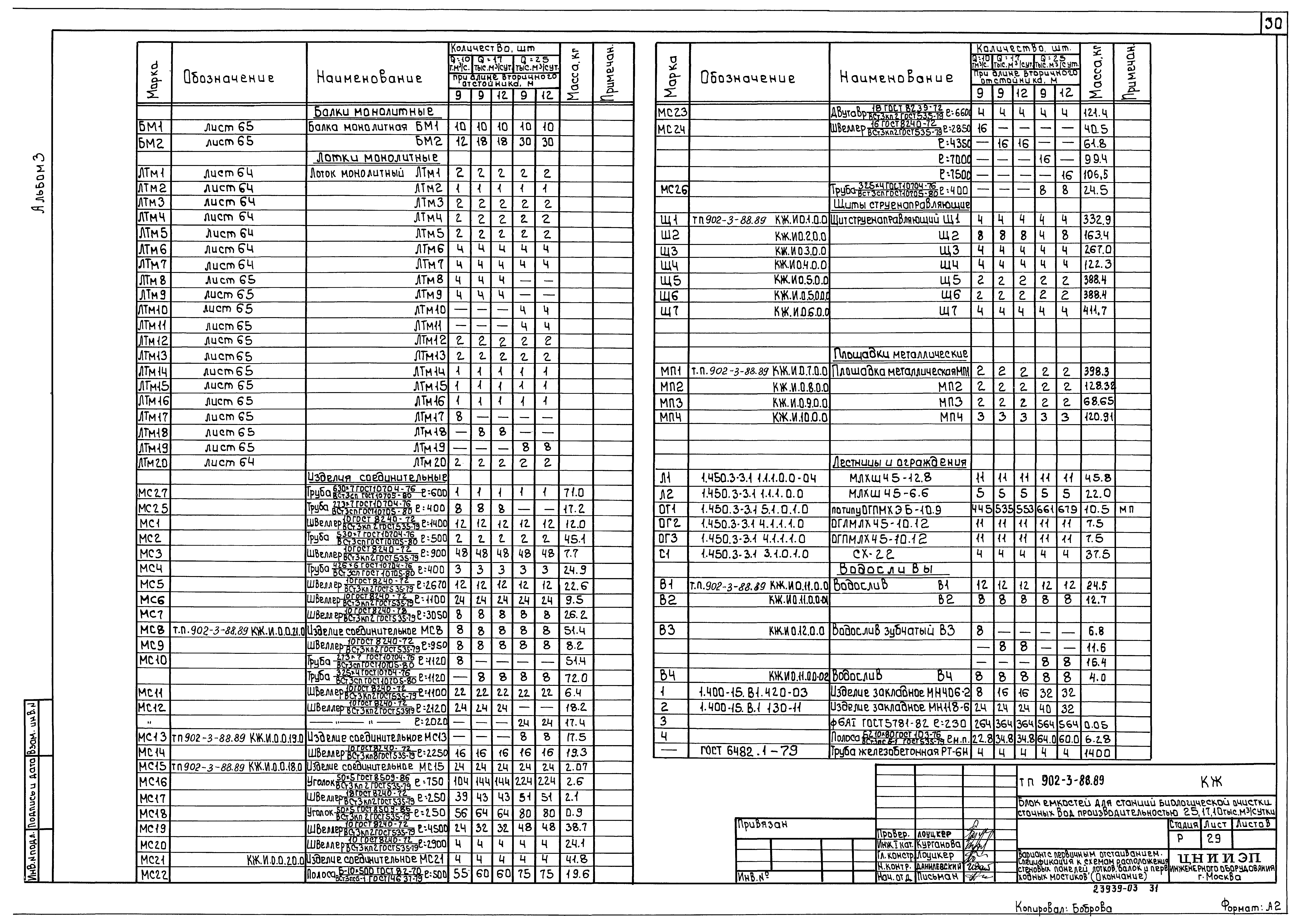 Типовой проект 902-3-88.89