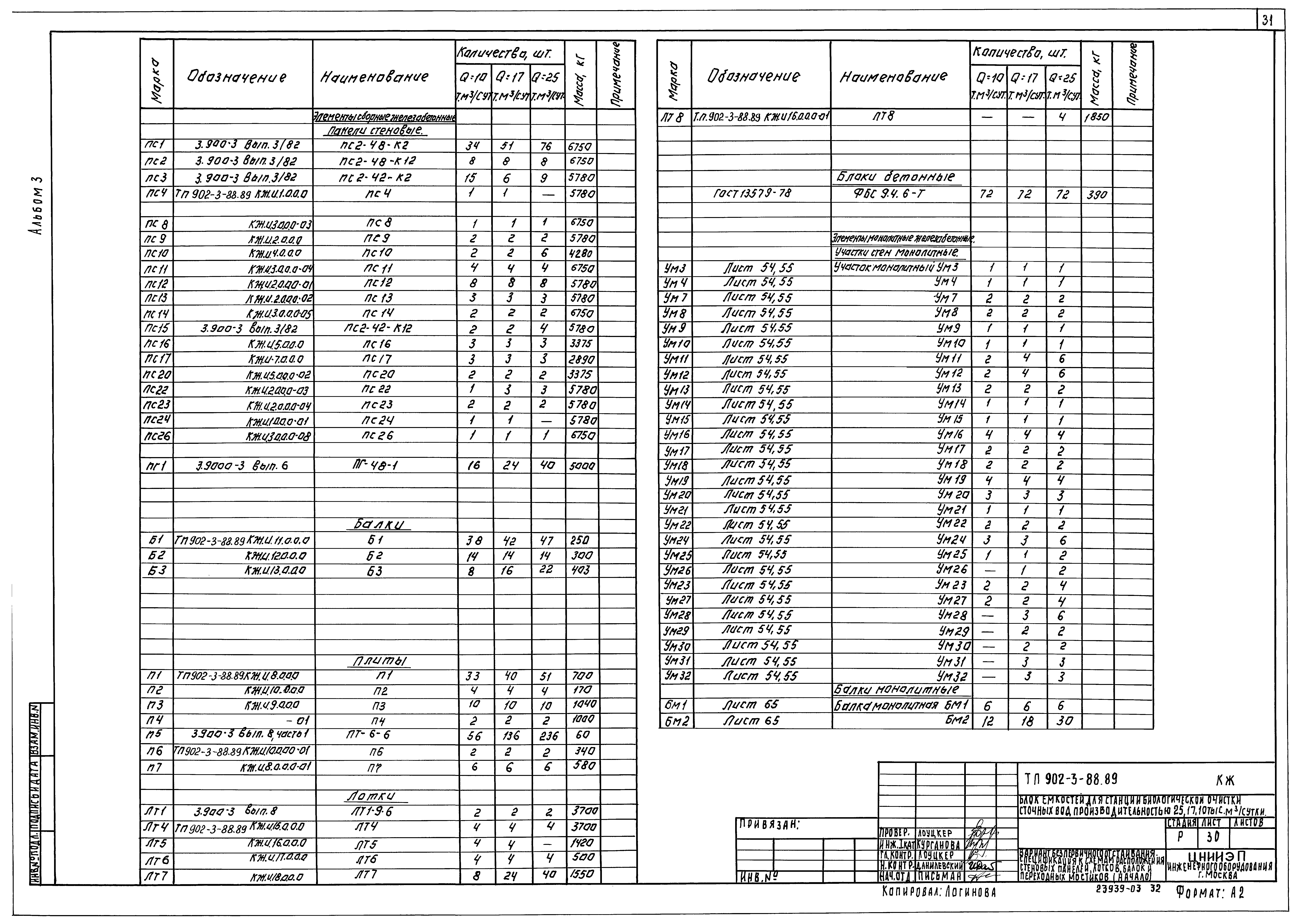Типовой проект 902-3-88.89