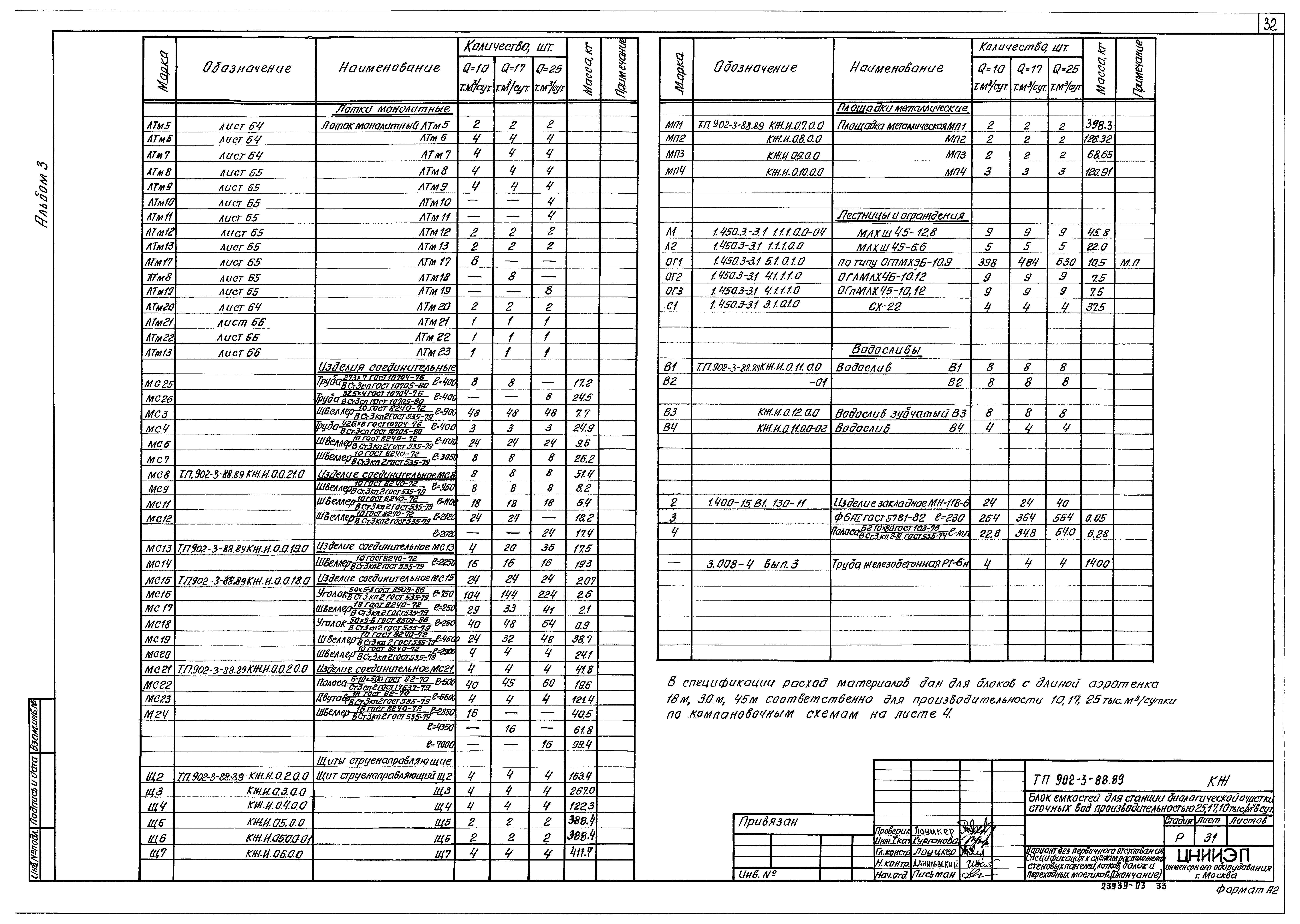 Типовой проект 902-3-88.89