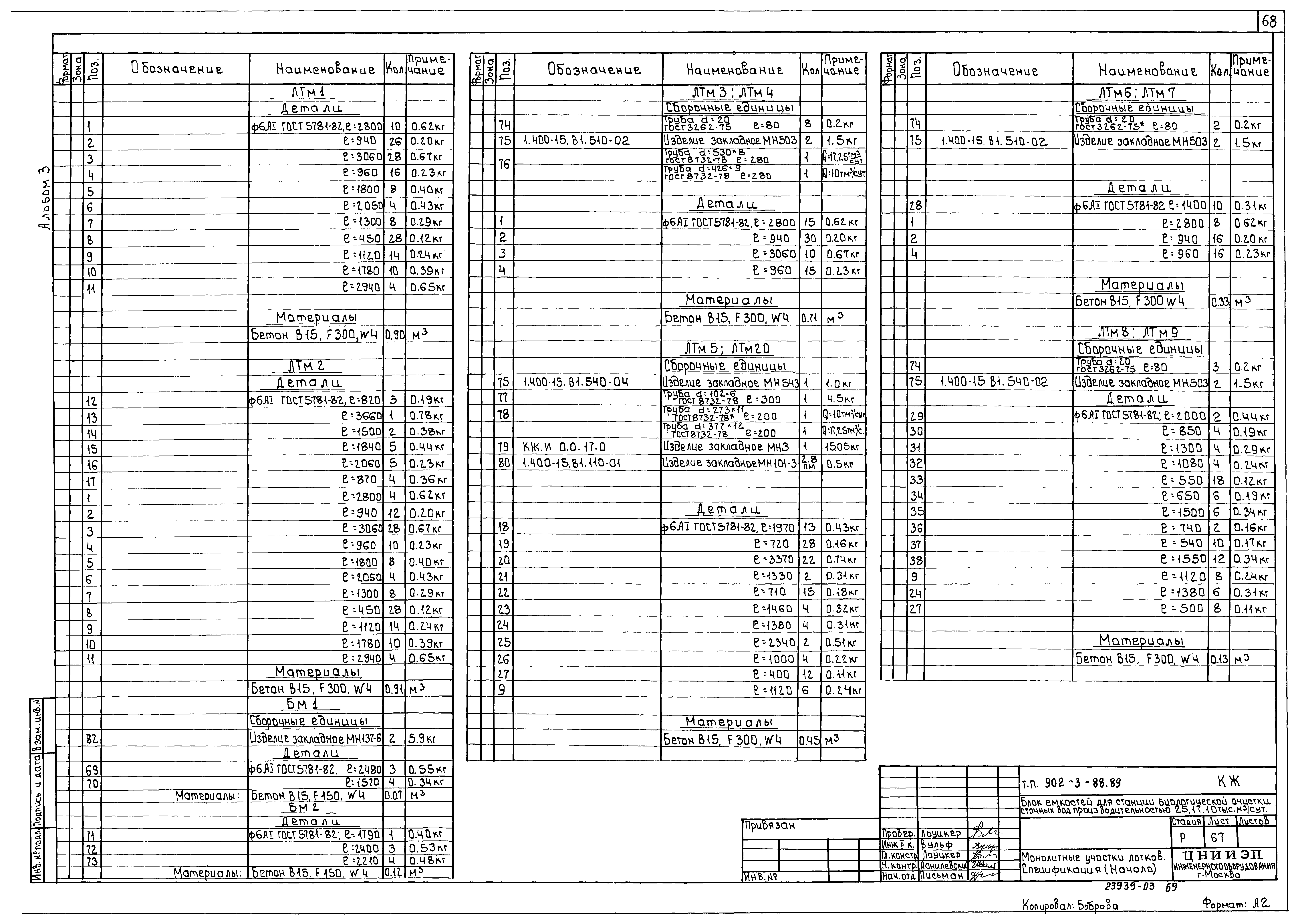 Типовой проект 902-3-88.89
