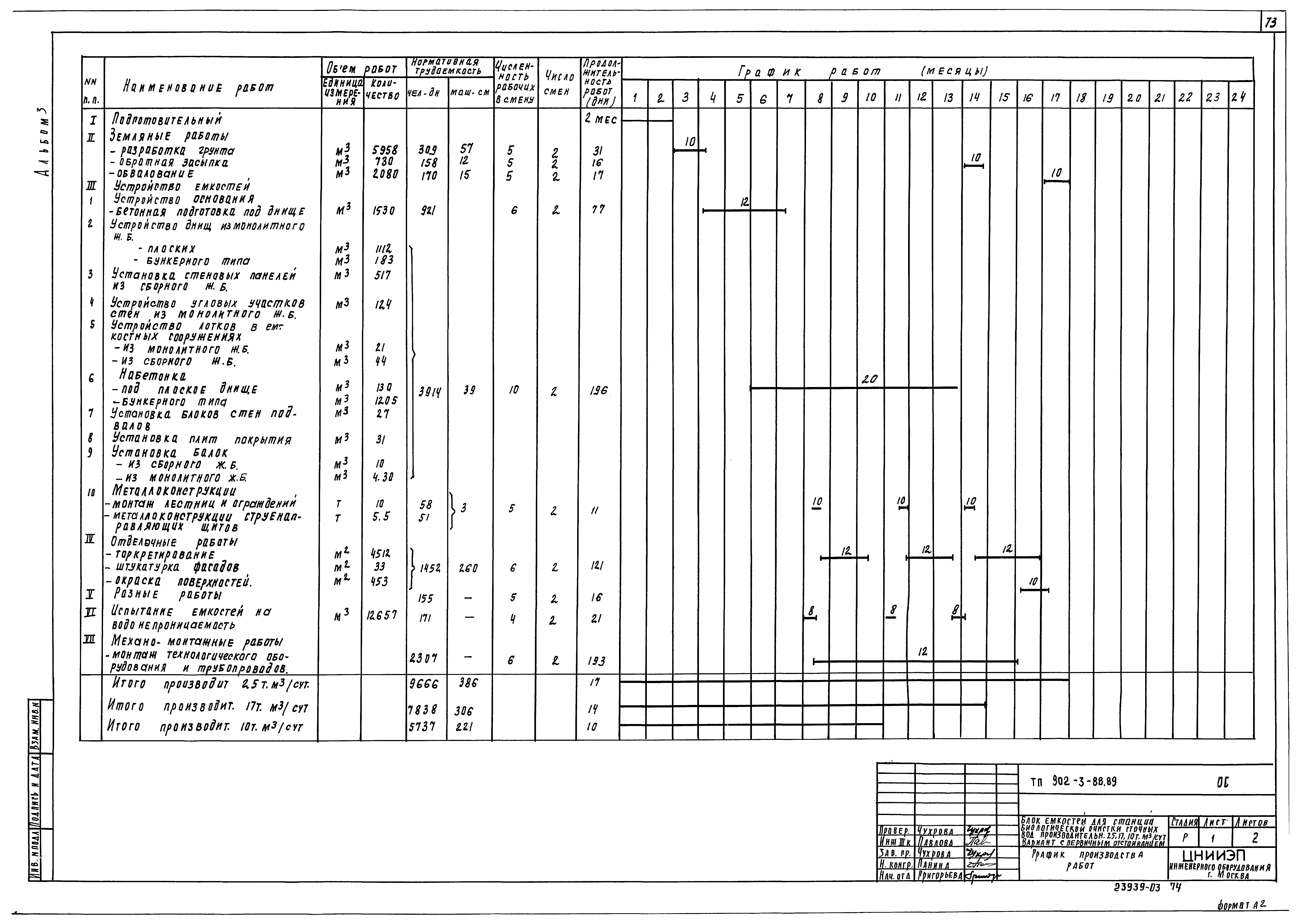 Типовой проект 902-3-88.89