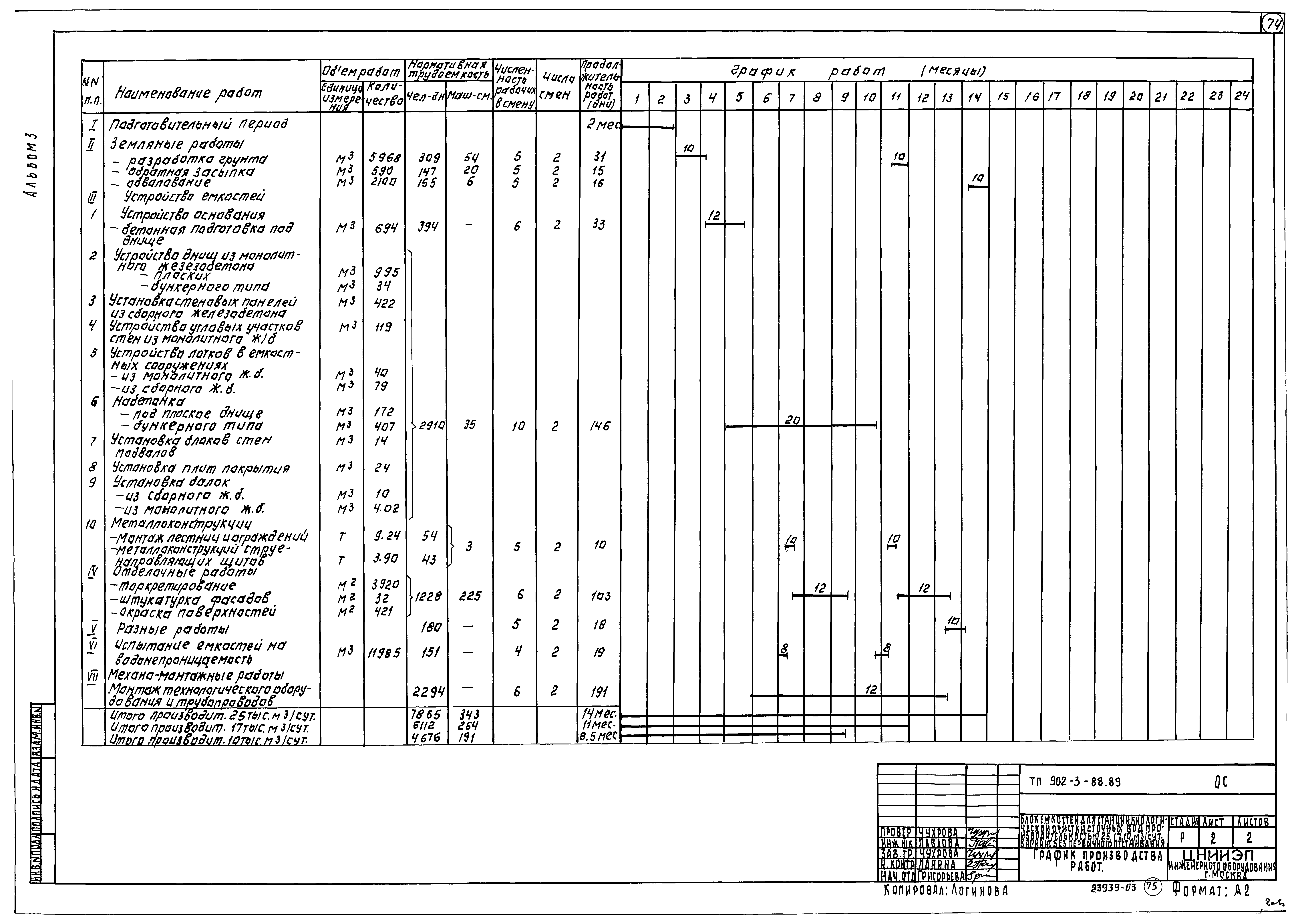 Типовой проект 902-3-88.89