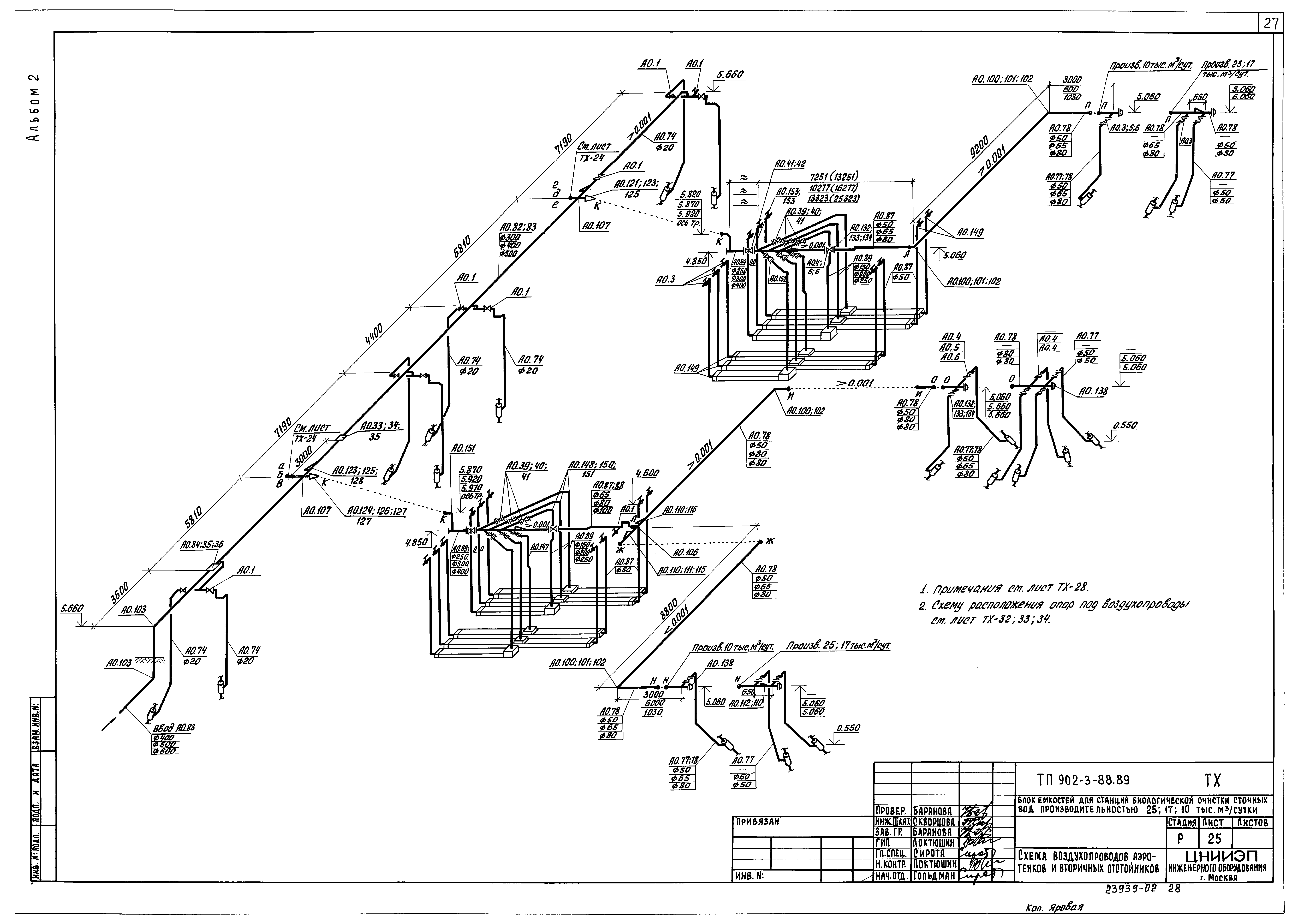 Типовой проект 902-3-88.89