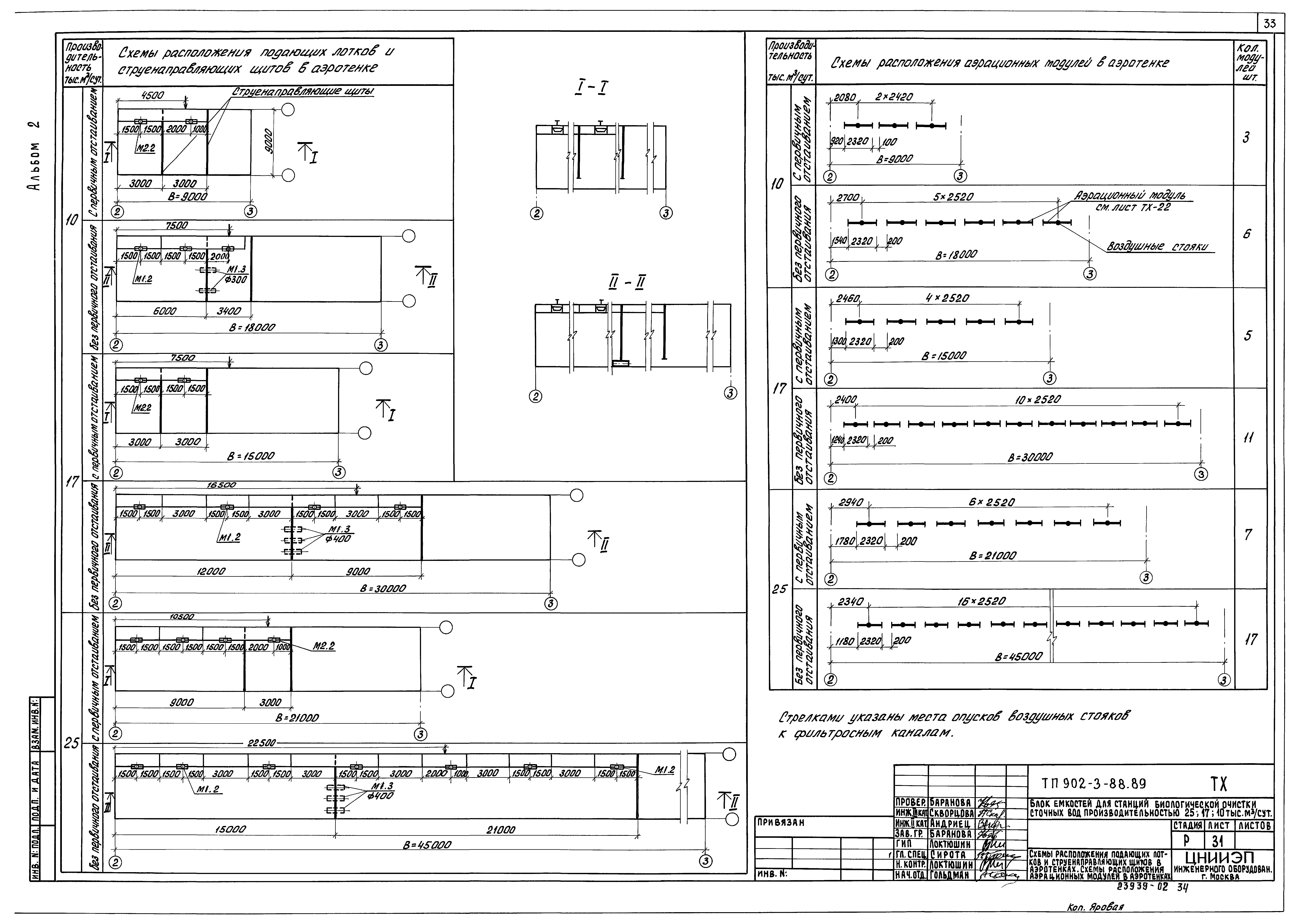 Типовой проект 902-3-88.89