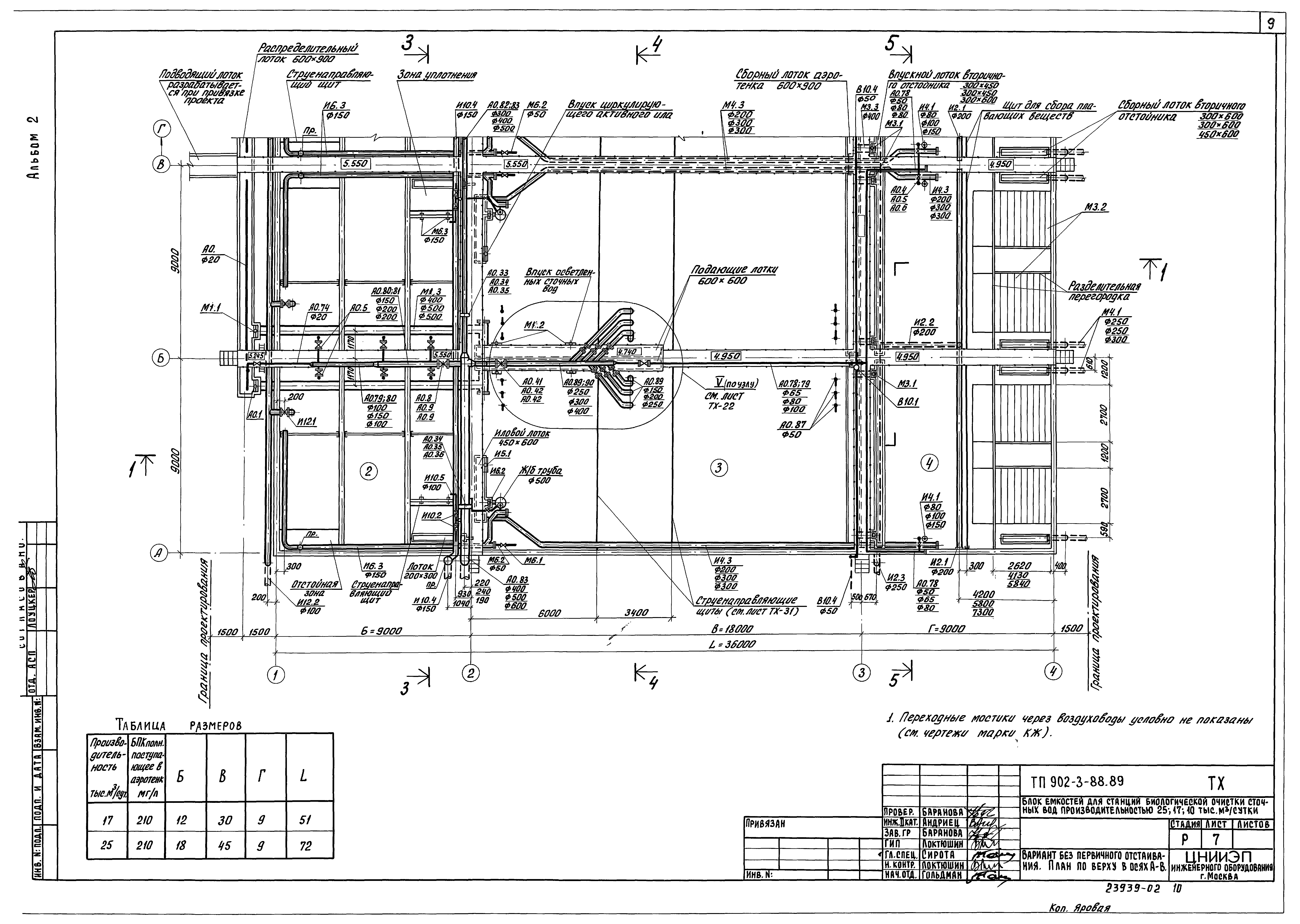 Типовой проект 902-3-88.89