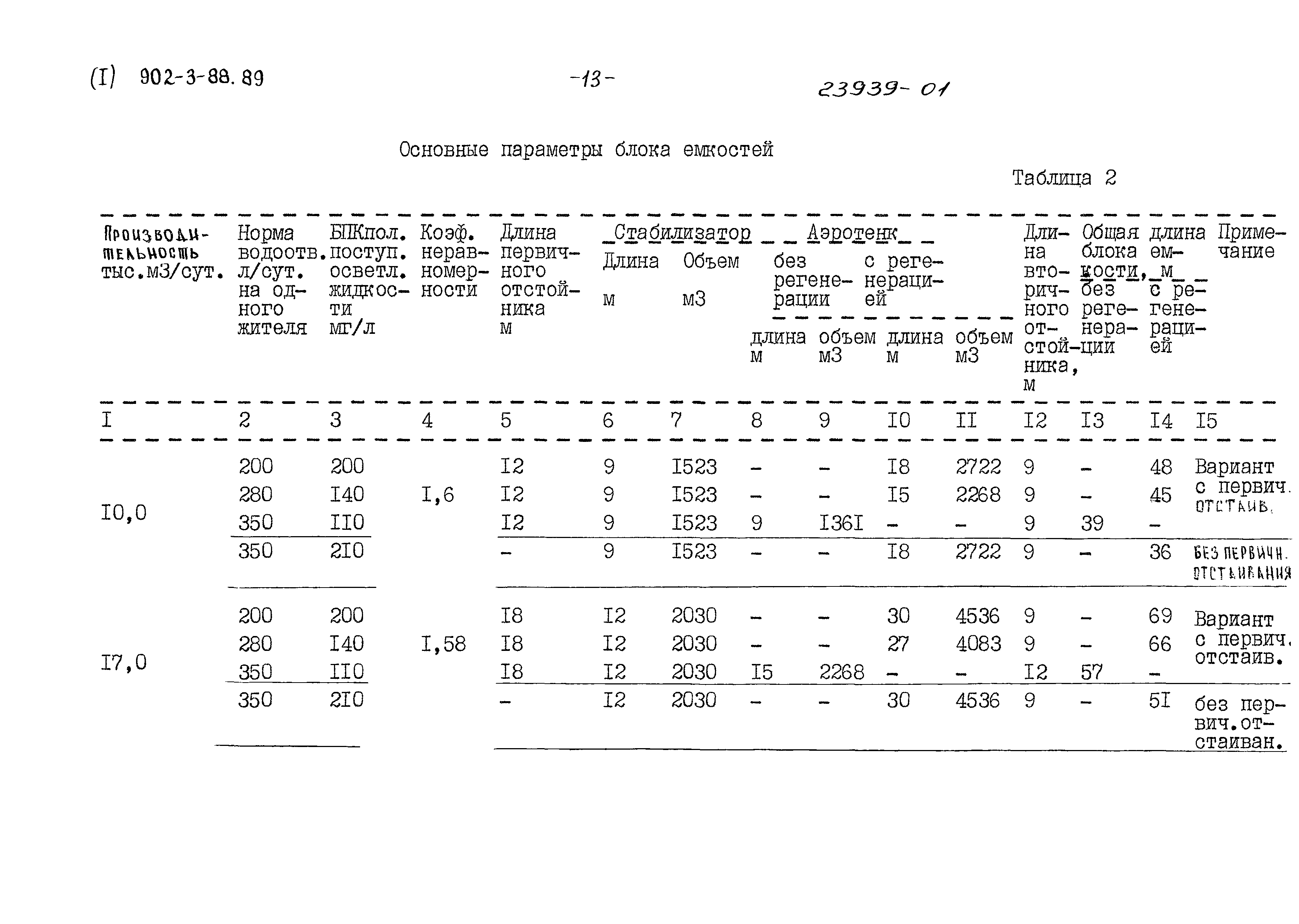 Типовой проект 902-3-88.89