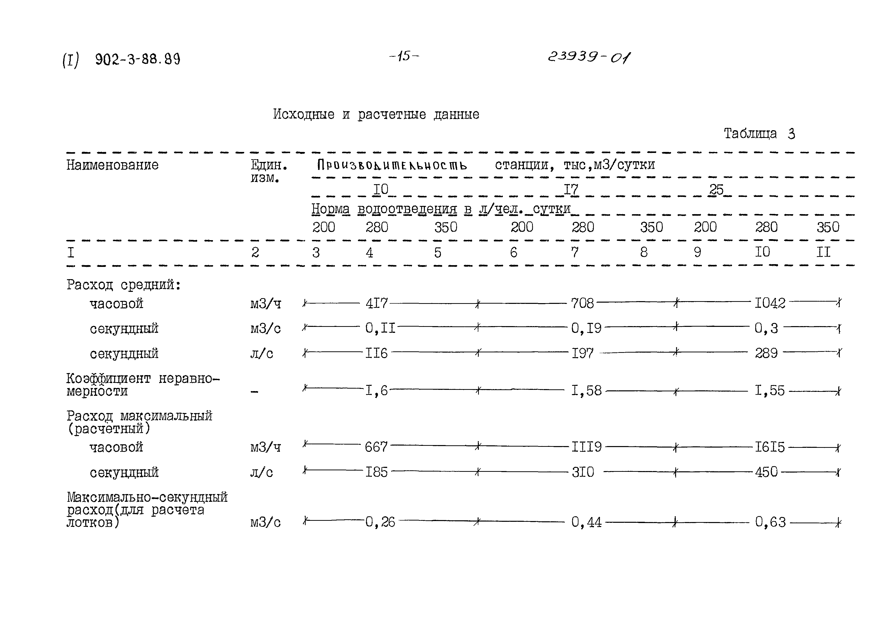 Типовой проект 902-3-88.89