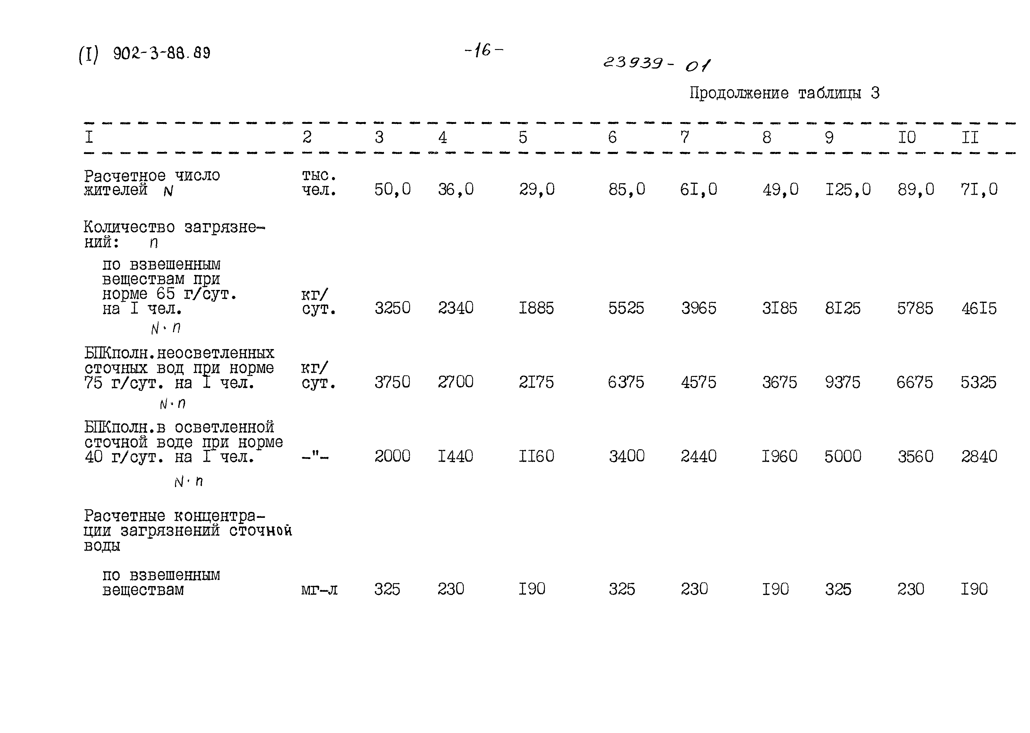 Типовой проект 902-3-88.89
