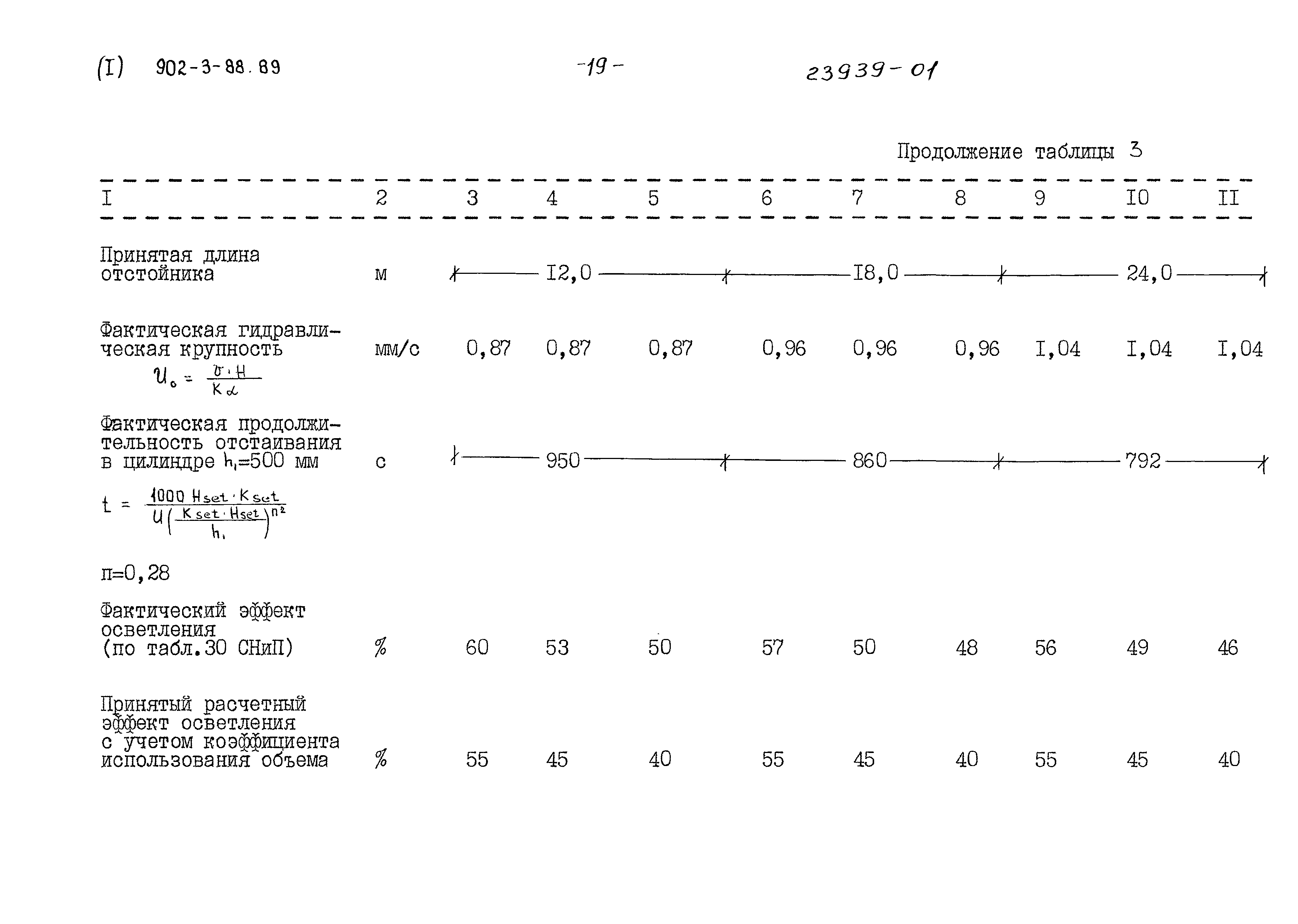 Типовой проект 902-3-88.89