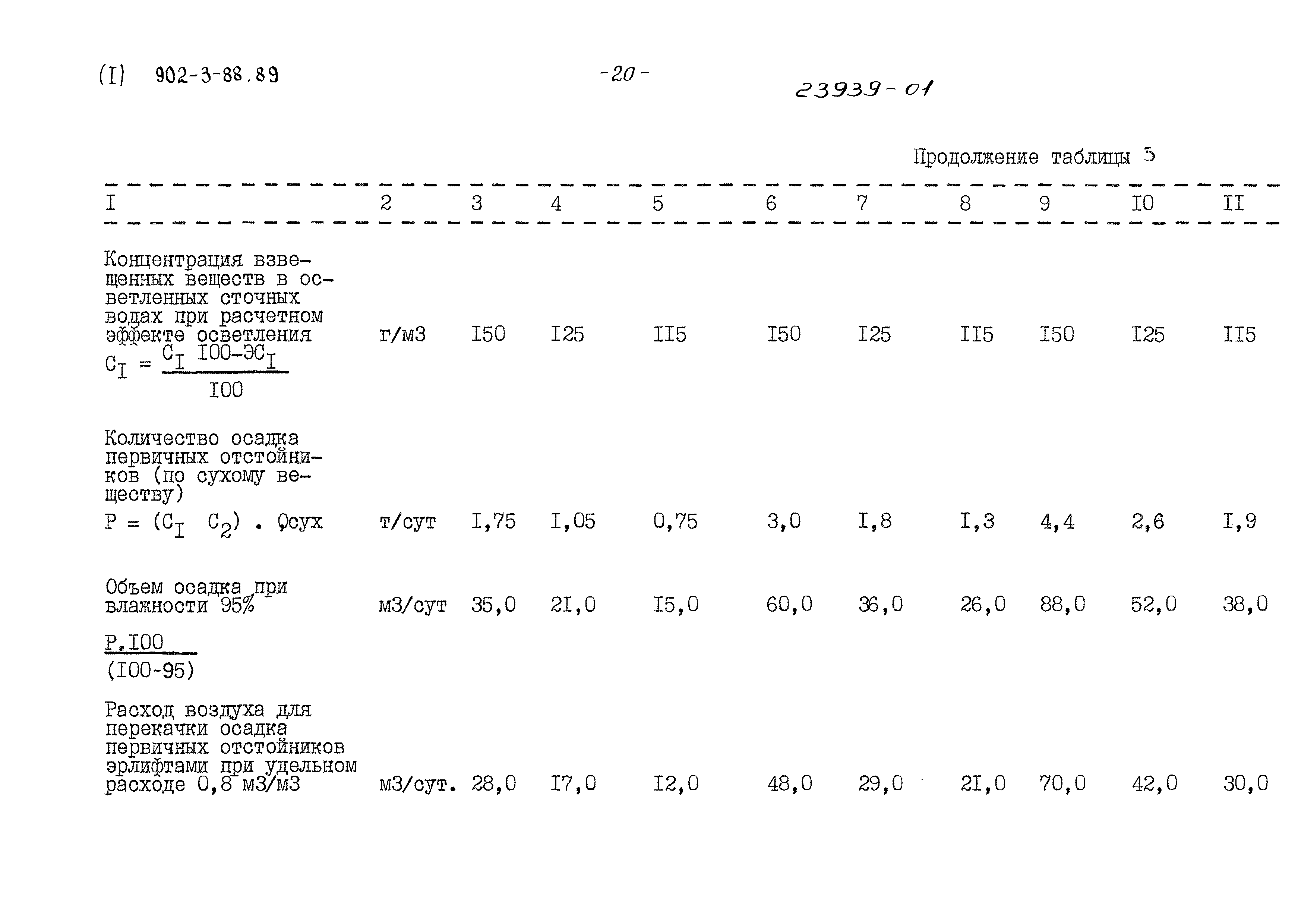 Типовой проект 902-3-88.89