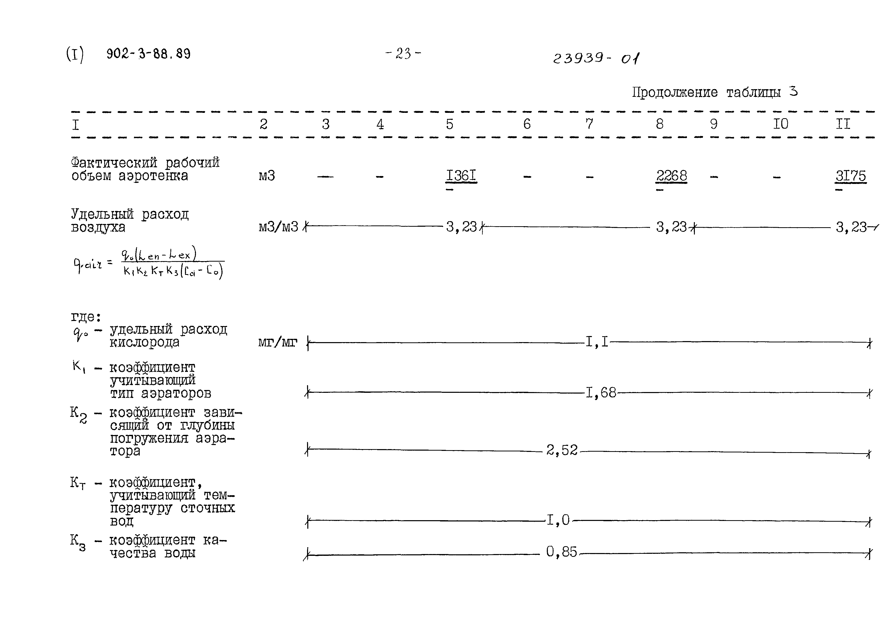 Типовой проект 902-3-88.89