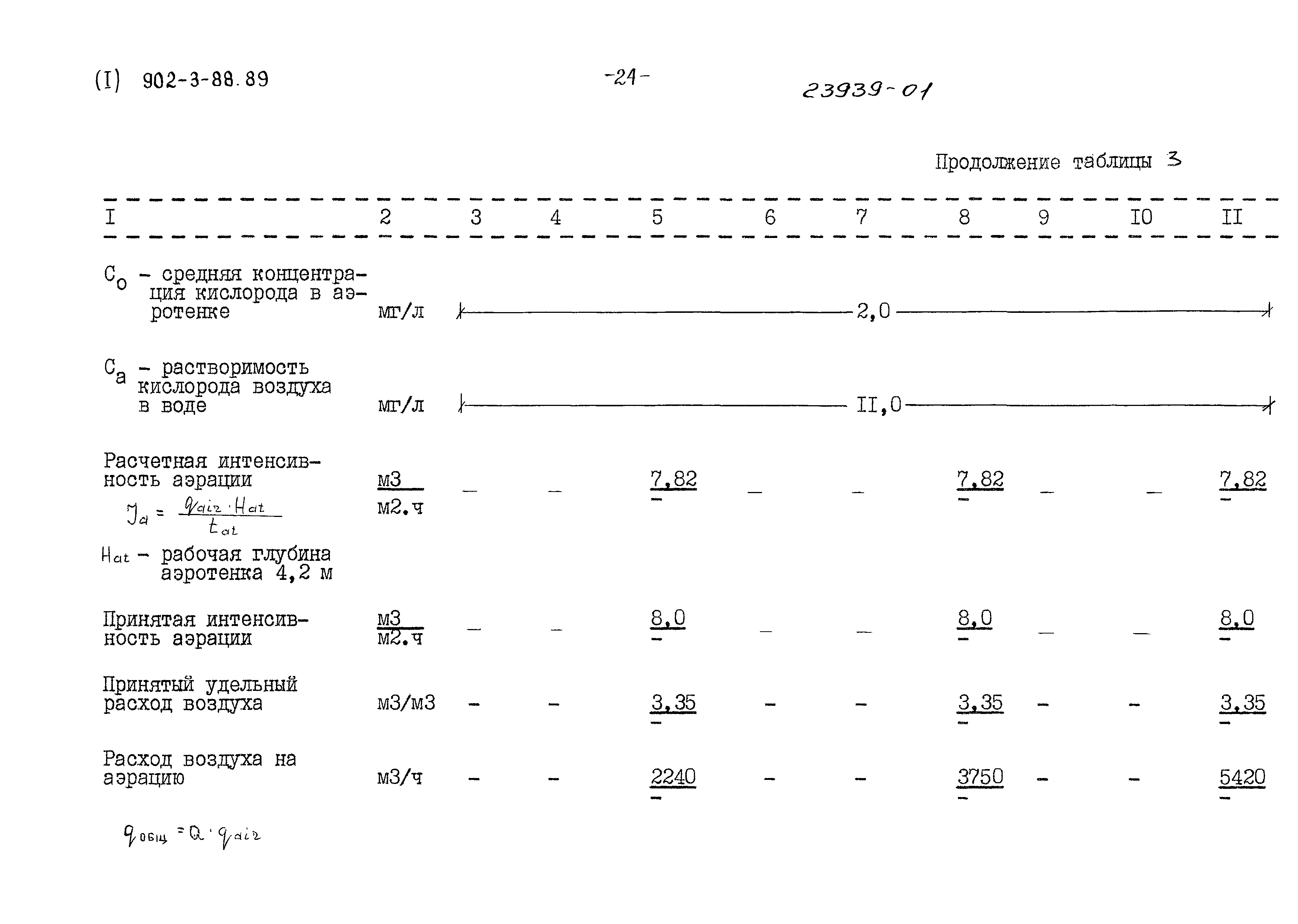 Типовой проект 902-3-88.89