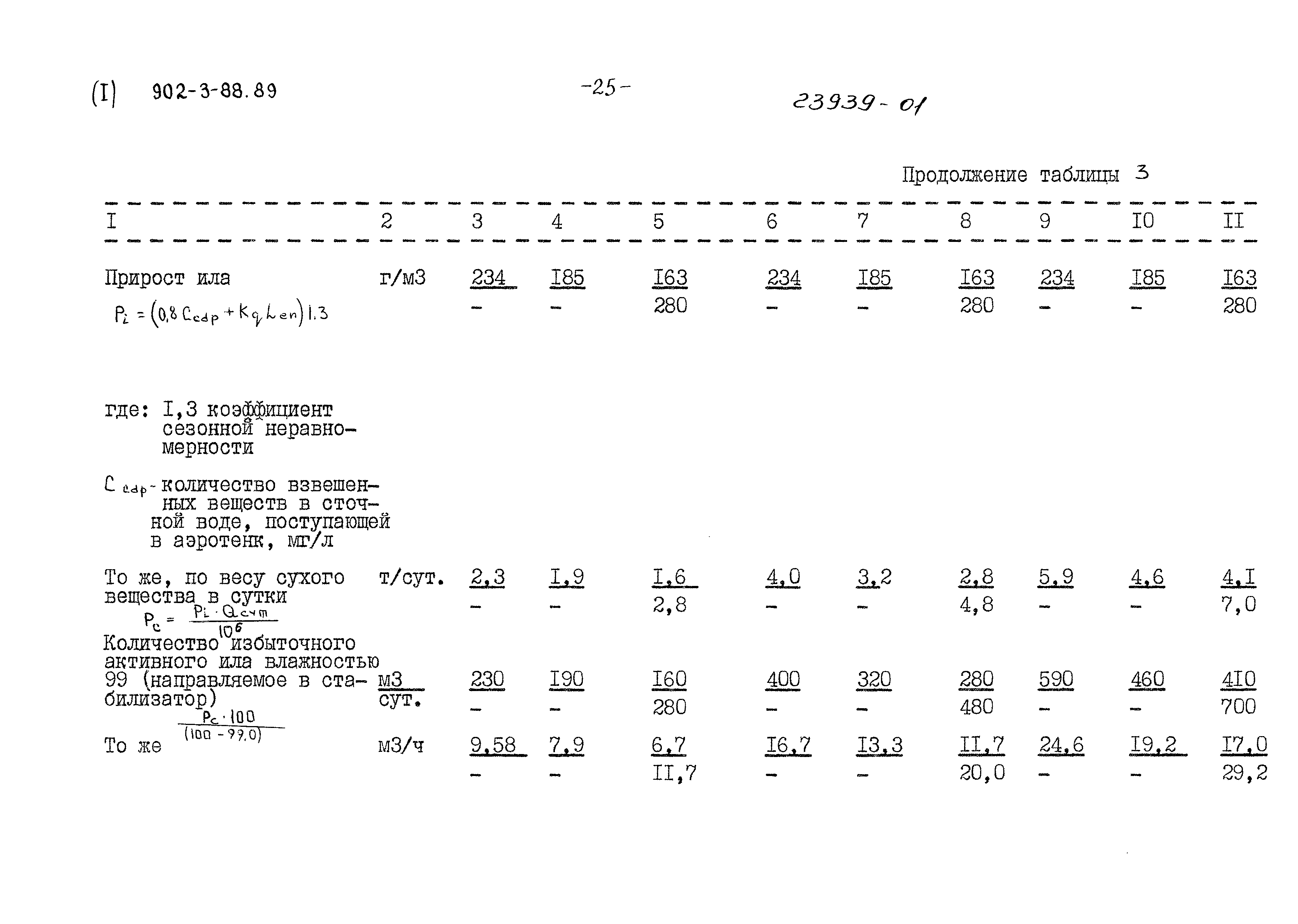 Типовой проект 902-3-88.89