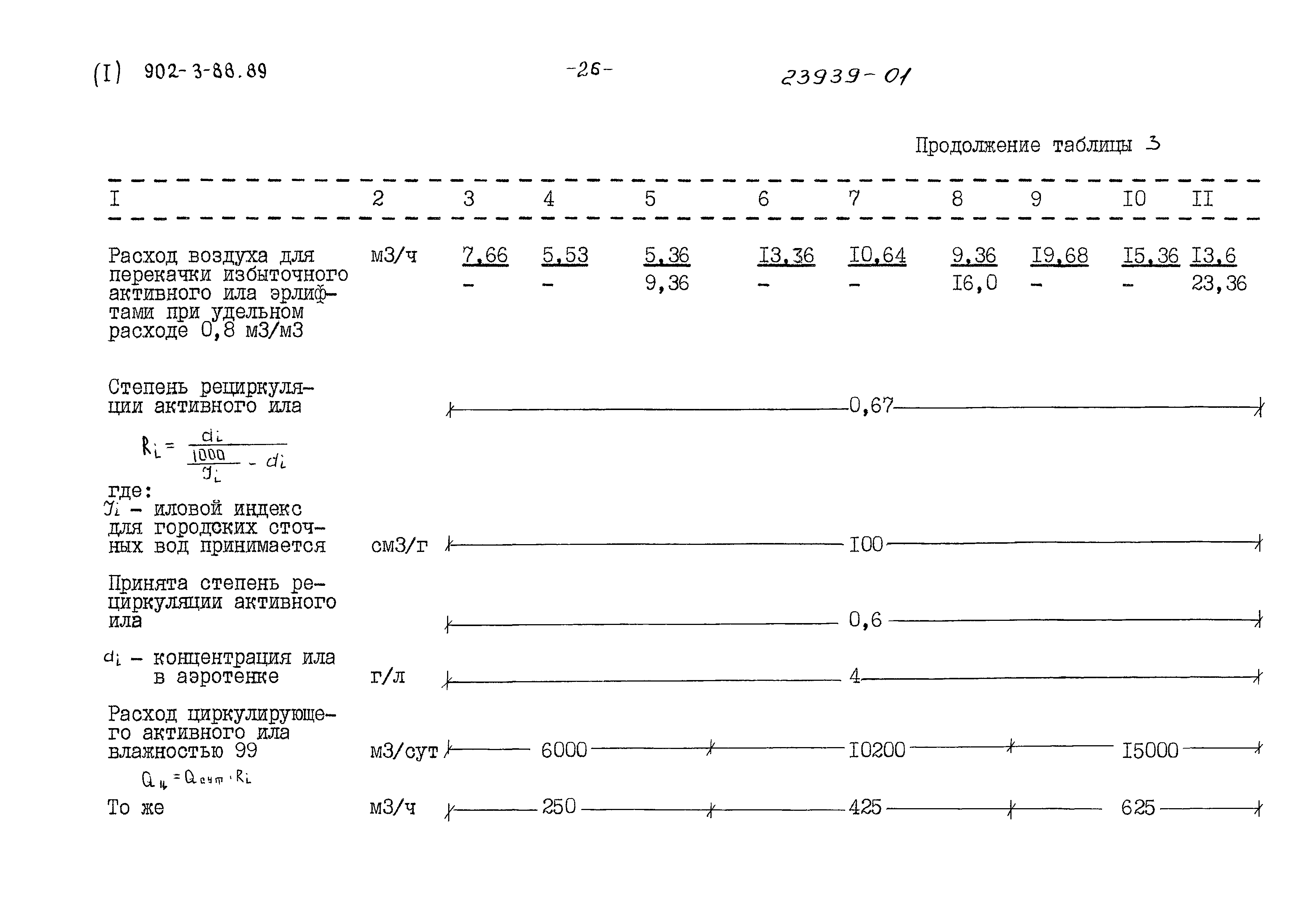 Типовой проект 902-3-88.89