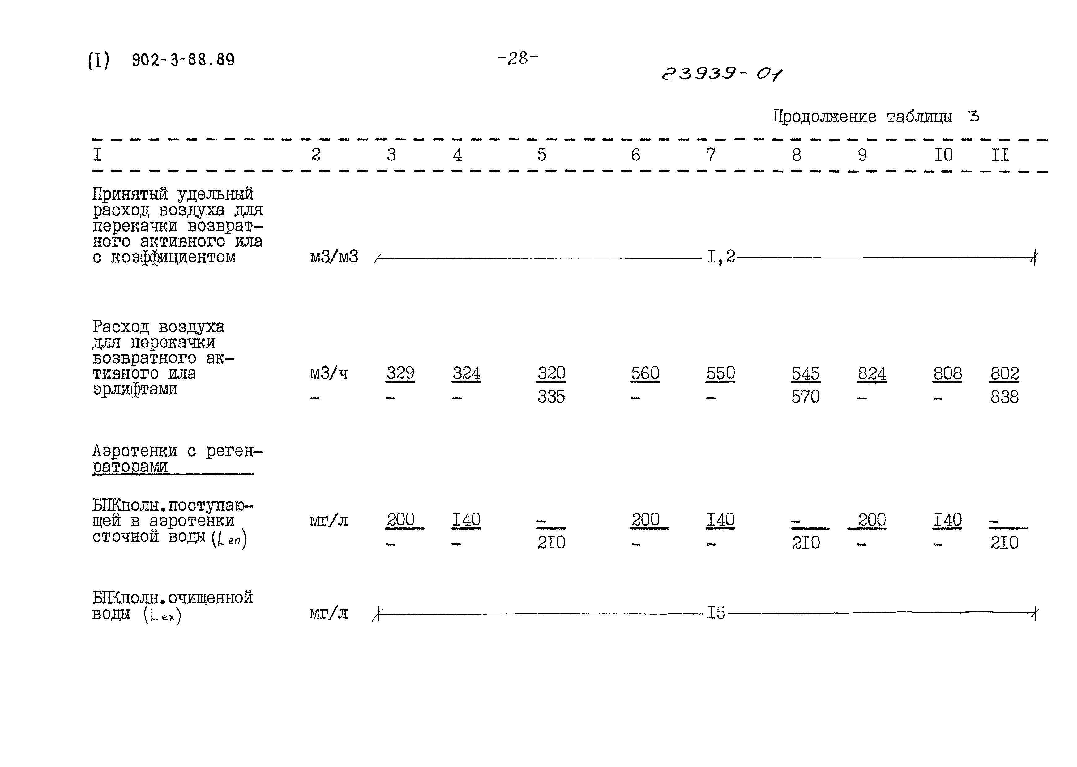 Типовой проект 902-3-88.89