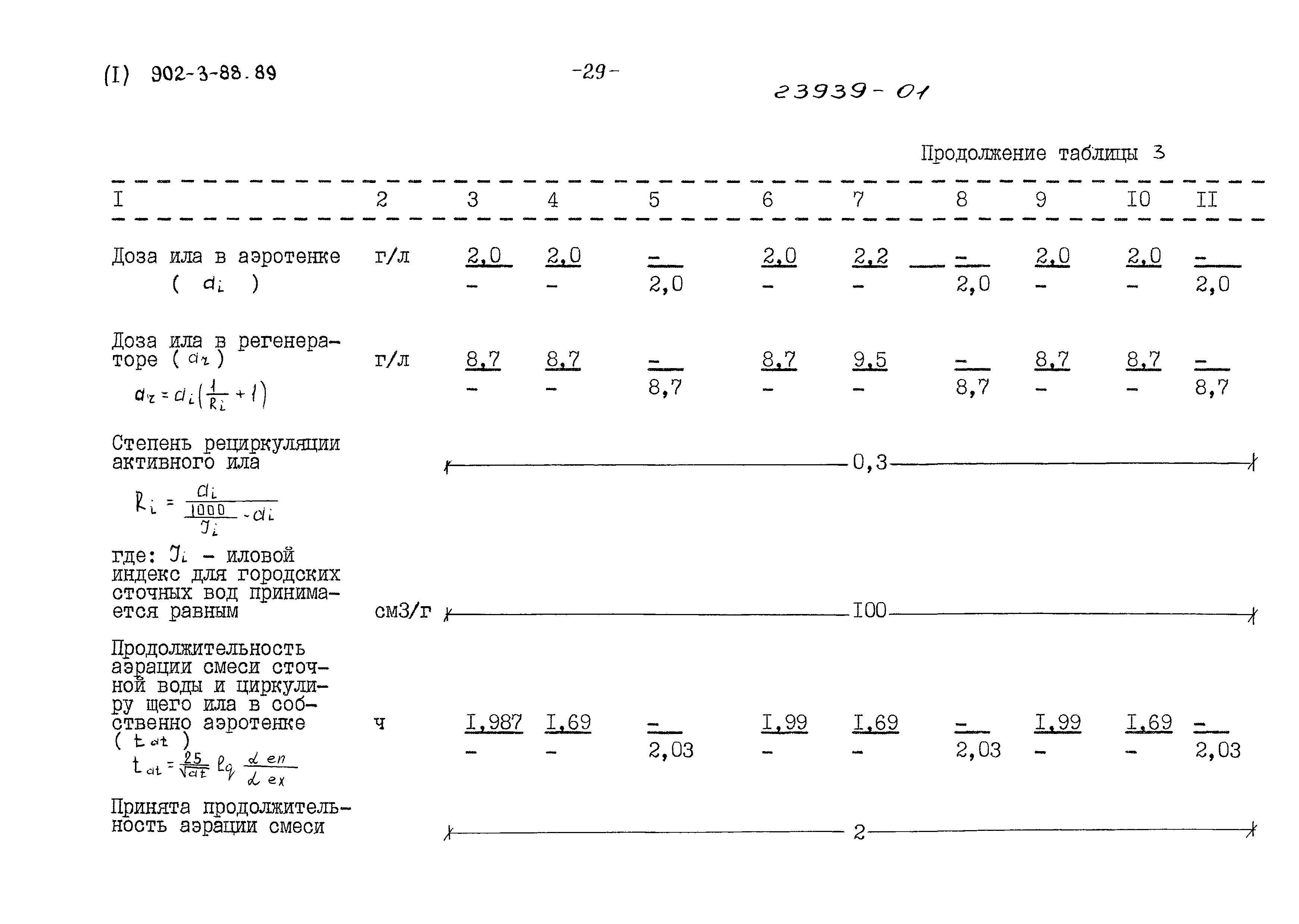 Типовой проект 902-3-88.89