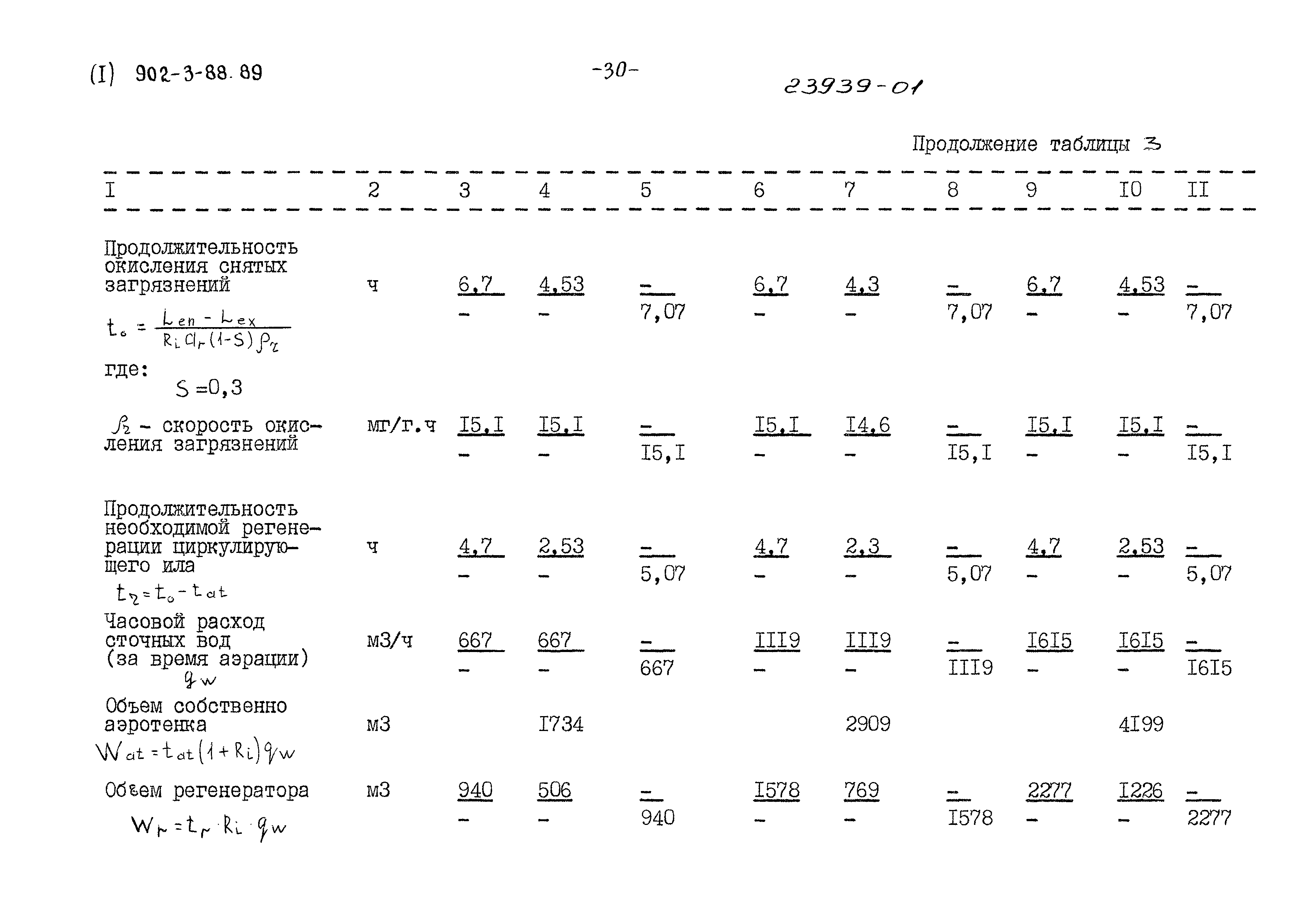 Типовой проект 902-3-88.89