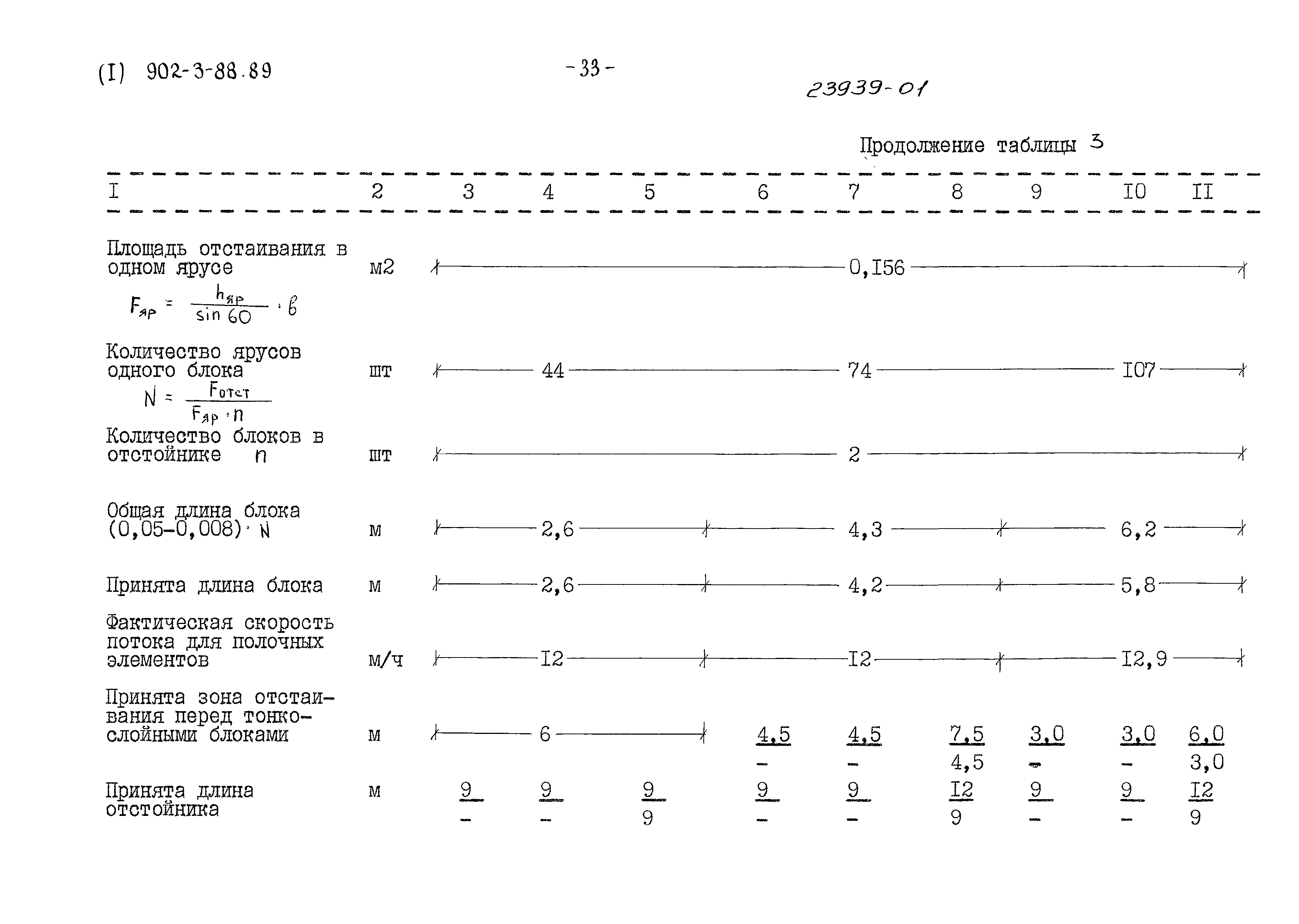 Типовой проект 902-3-88.89