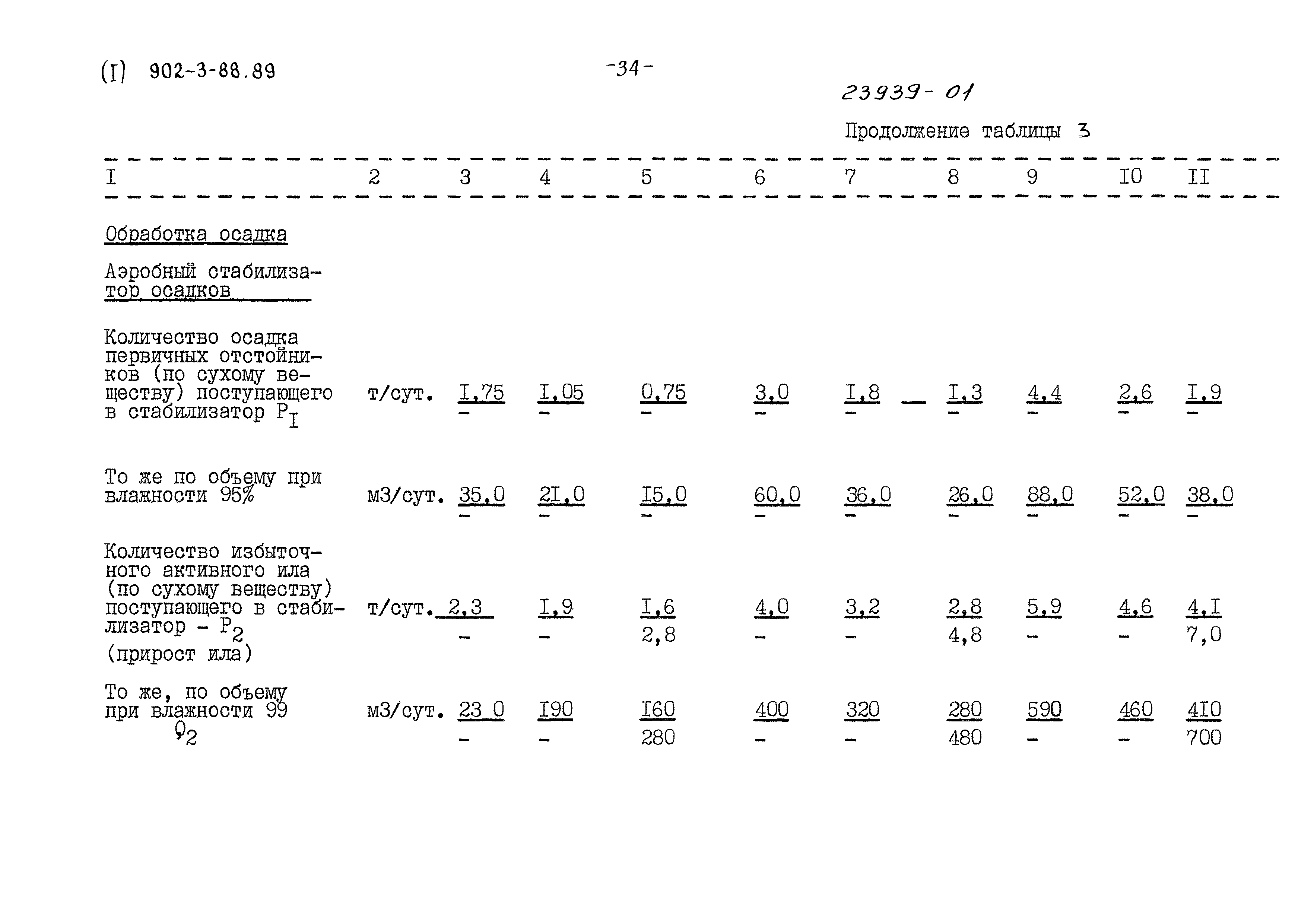 Типовой проект 902-3-88.89