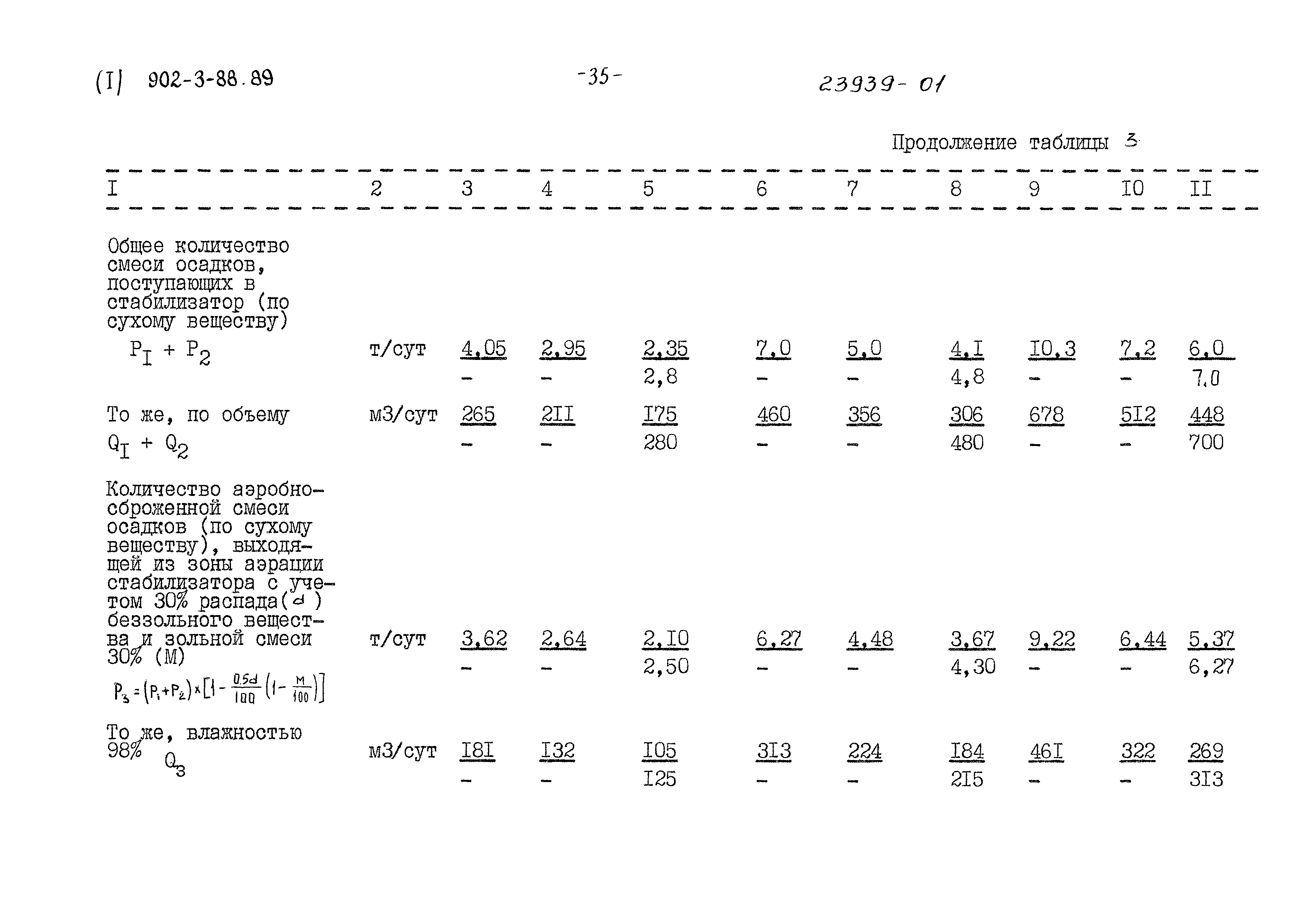 Типовой проект 902-3-88.89
