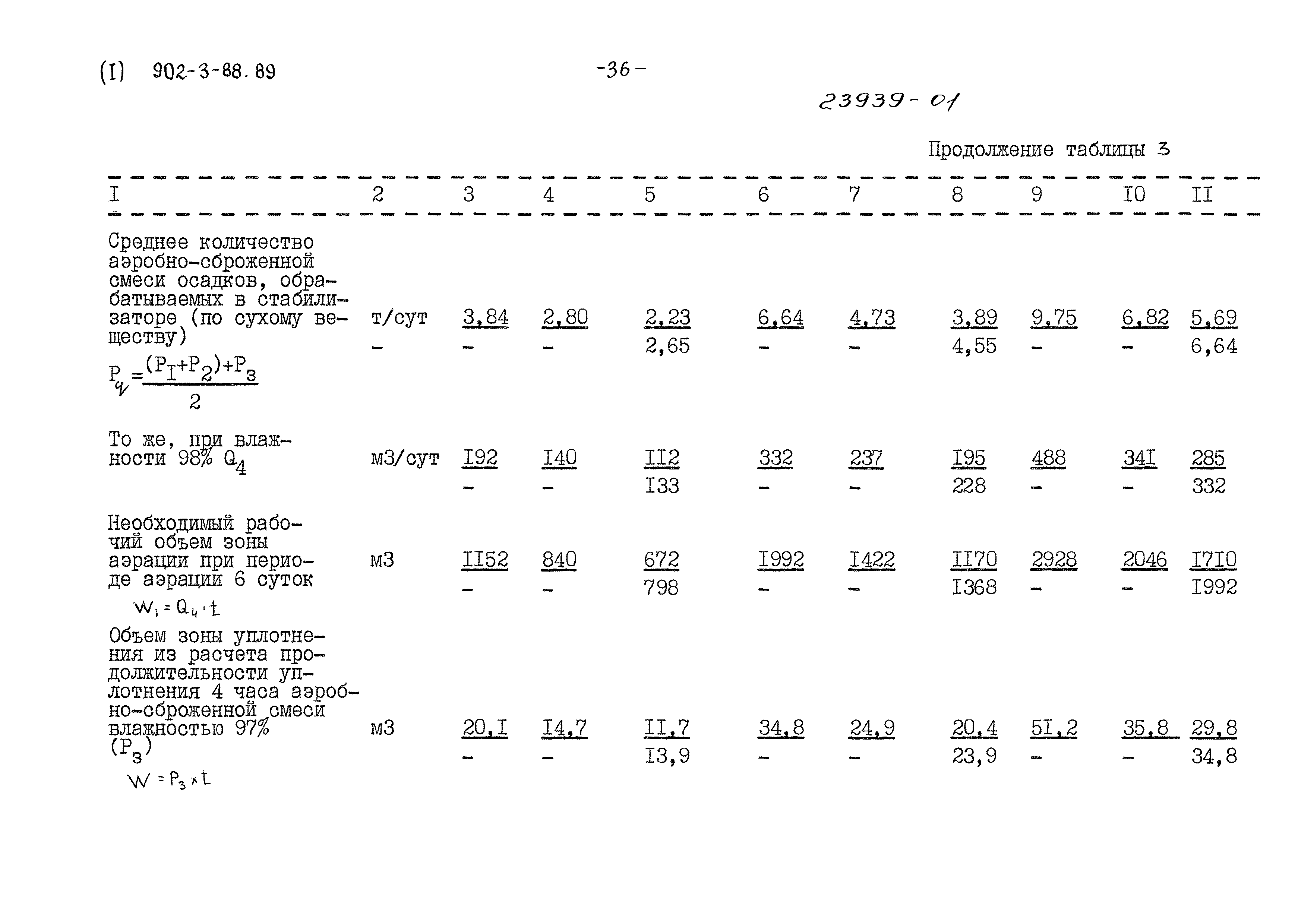 Типовой проект 902-3-88.89