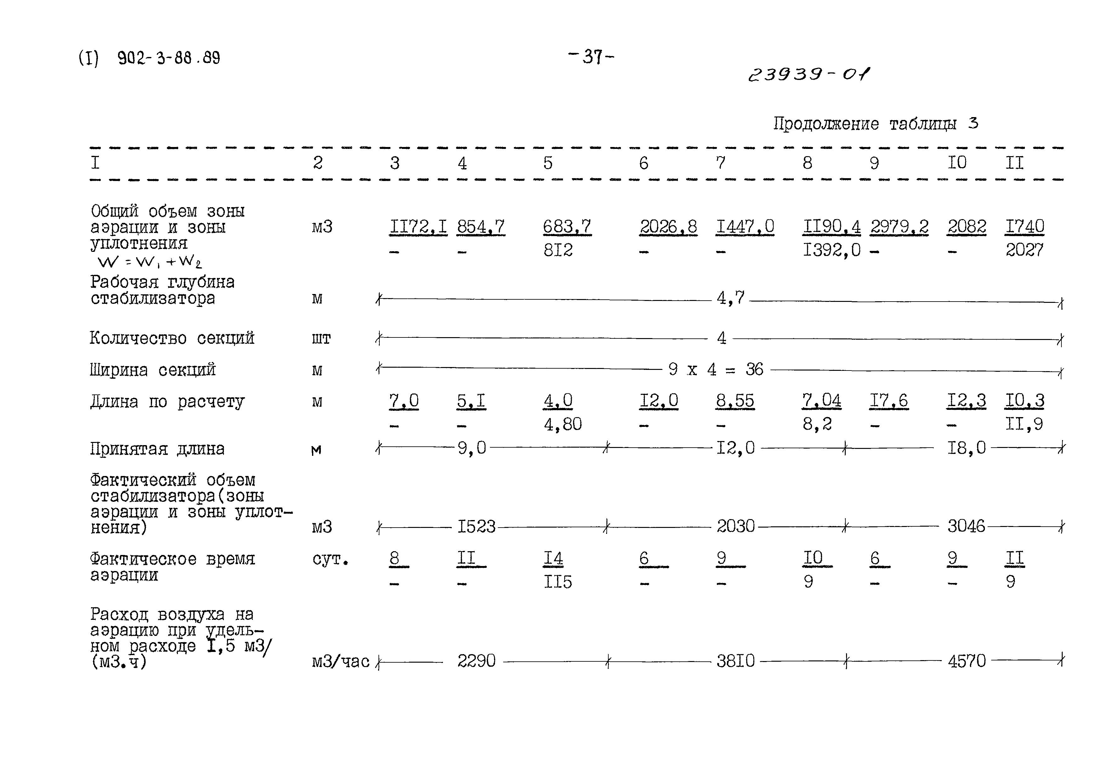Типовой проект 902-3-88.89