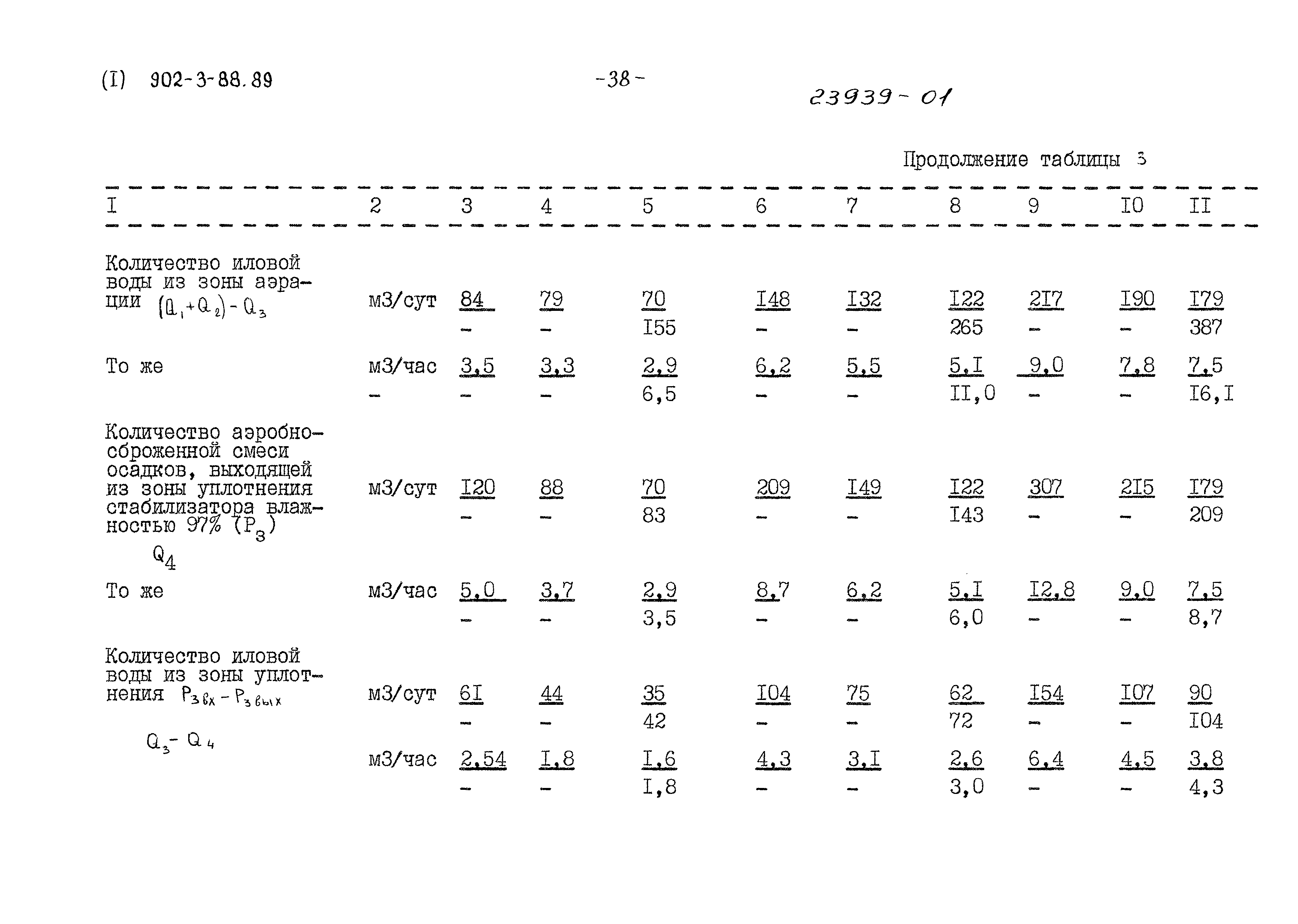 Типовой проект 902-3-88.89