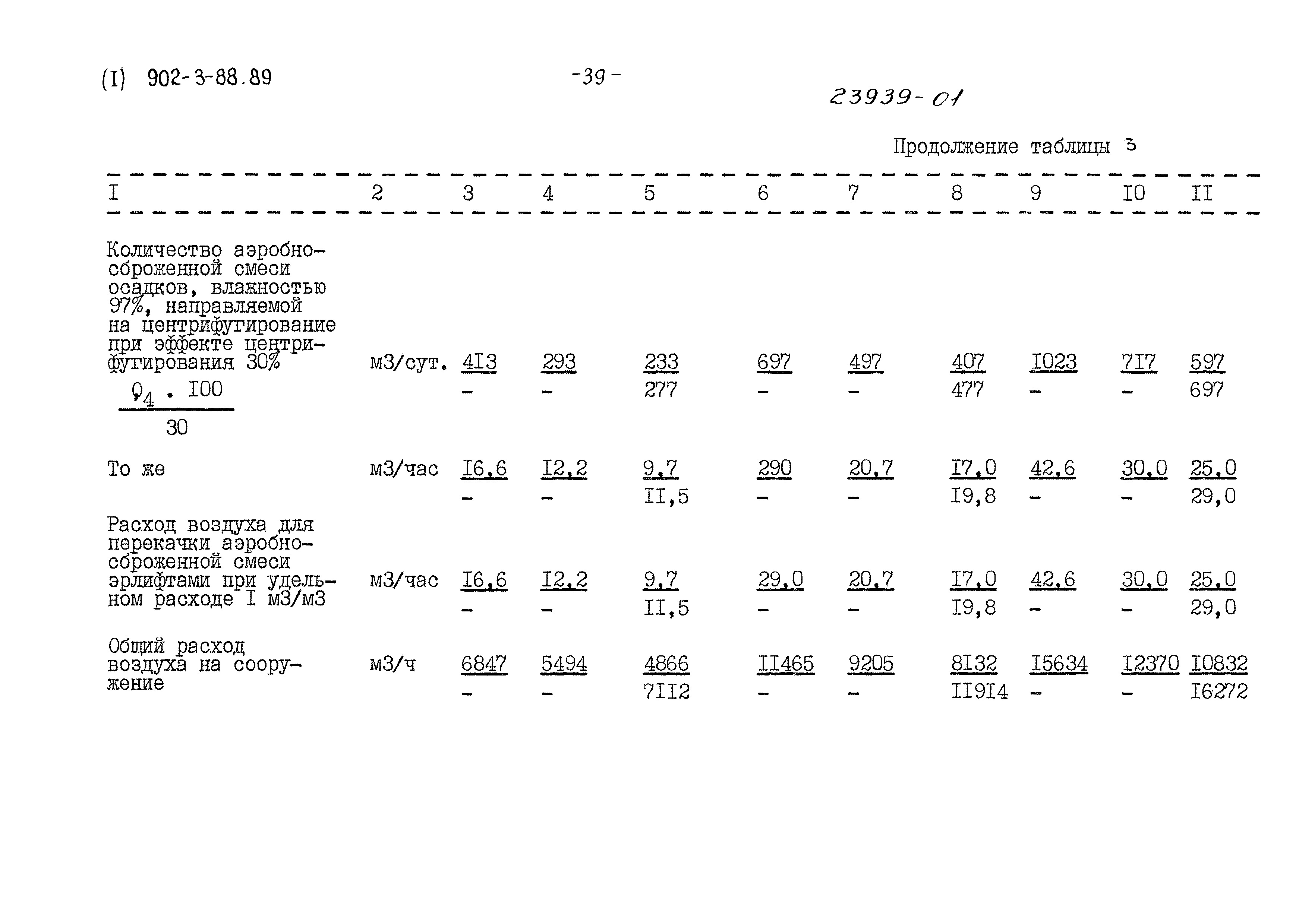 Типовой проект 902-3-88.89