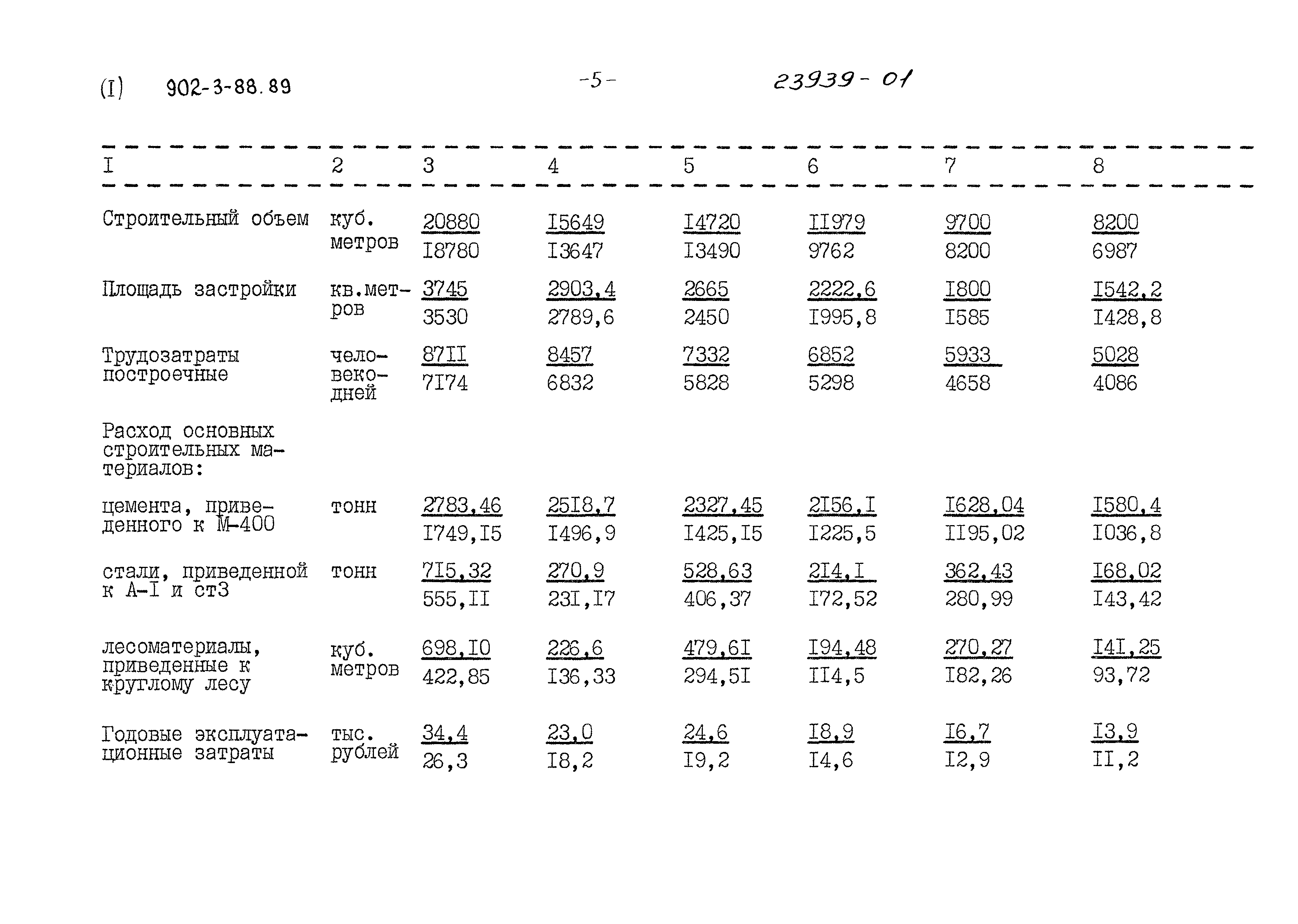 Типовой проект 902-3-88.89