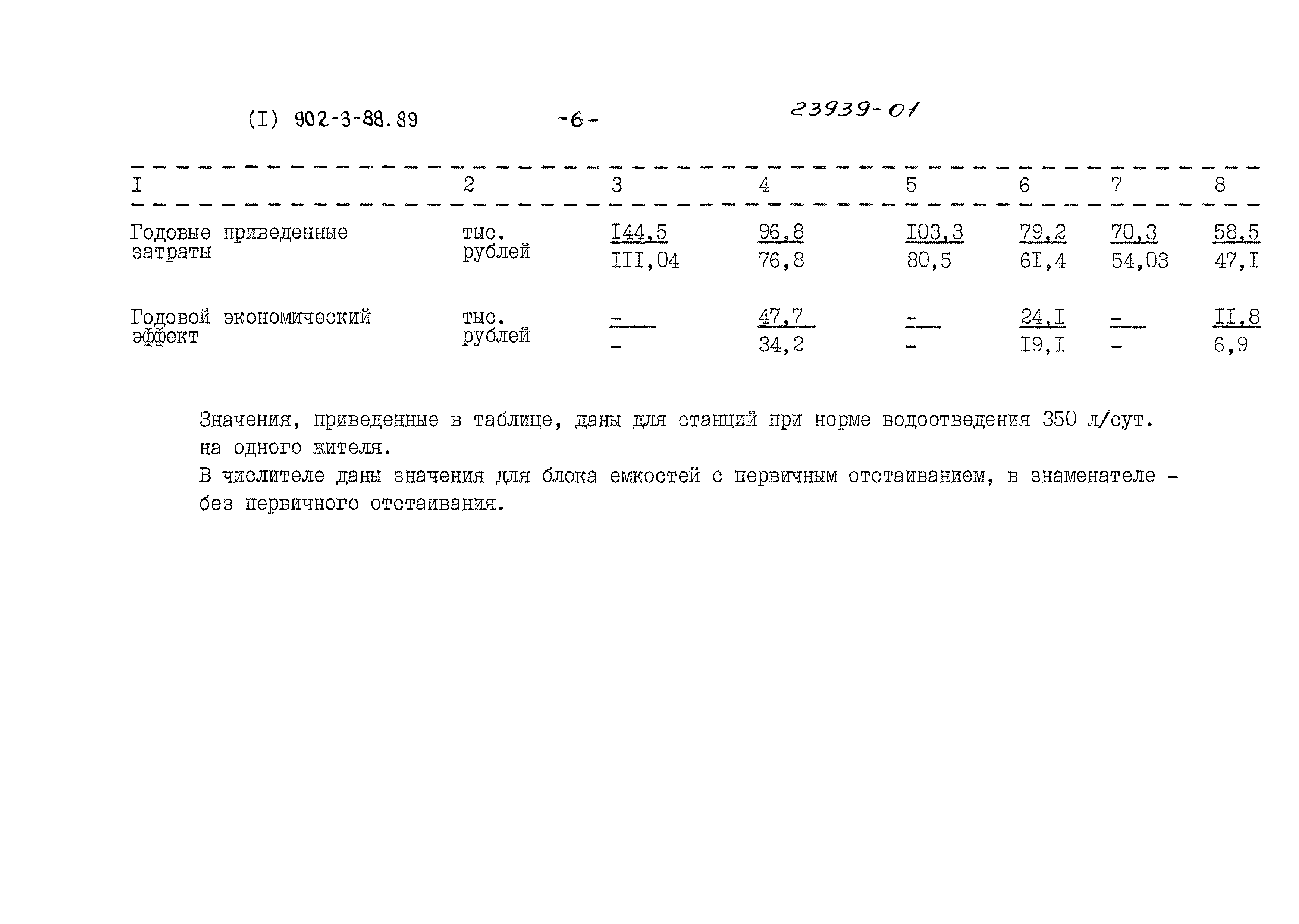 Типовой проект 902-3-88.89