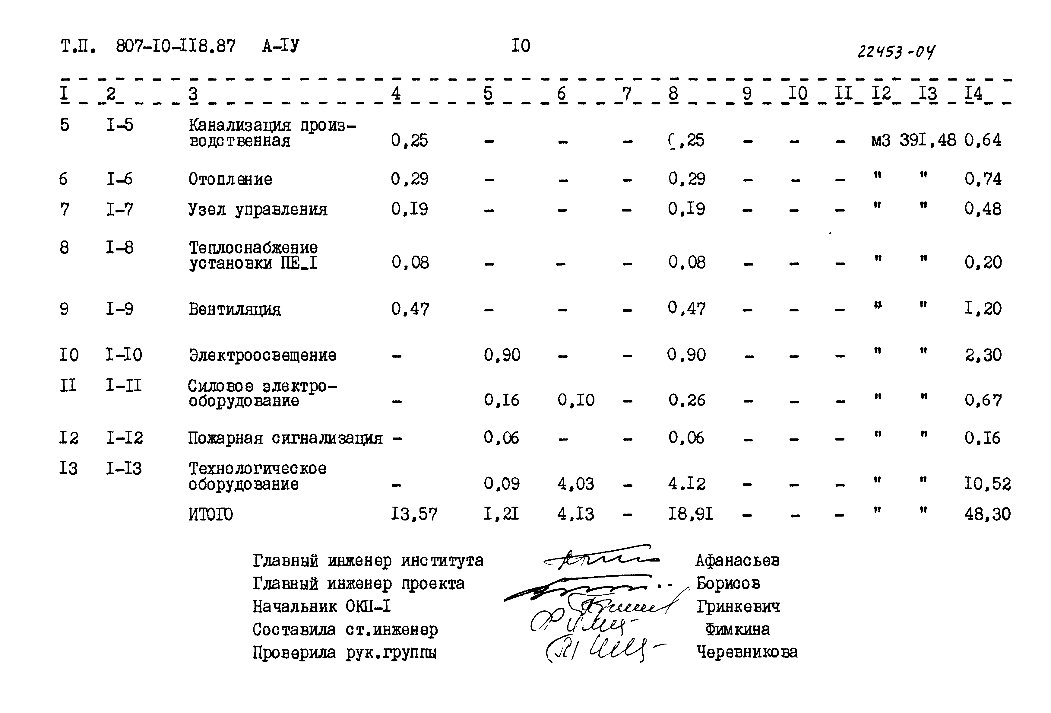 Типовой проект 807-10-118.87