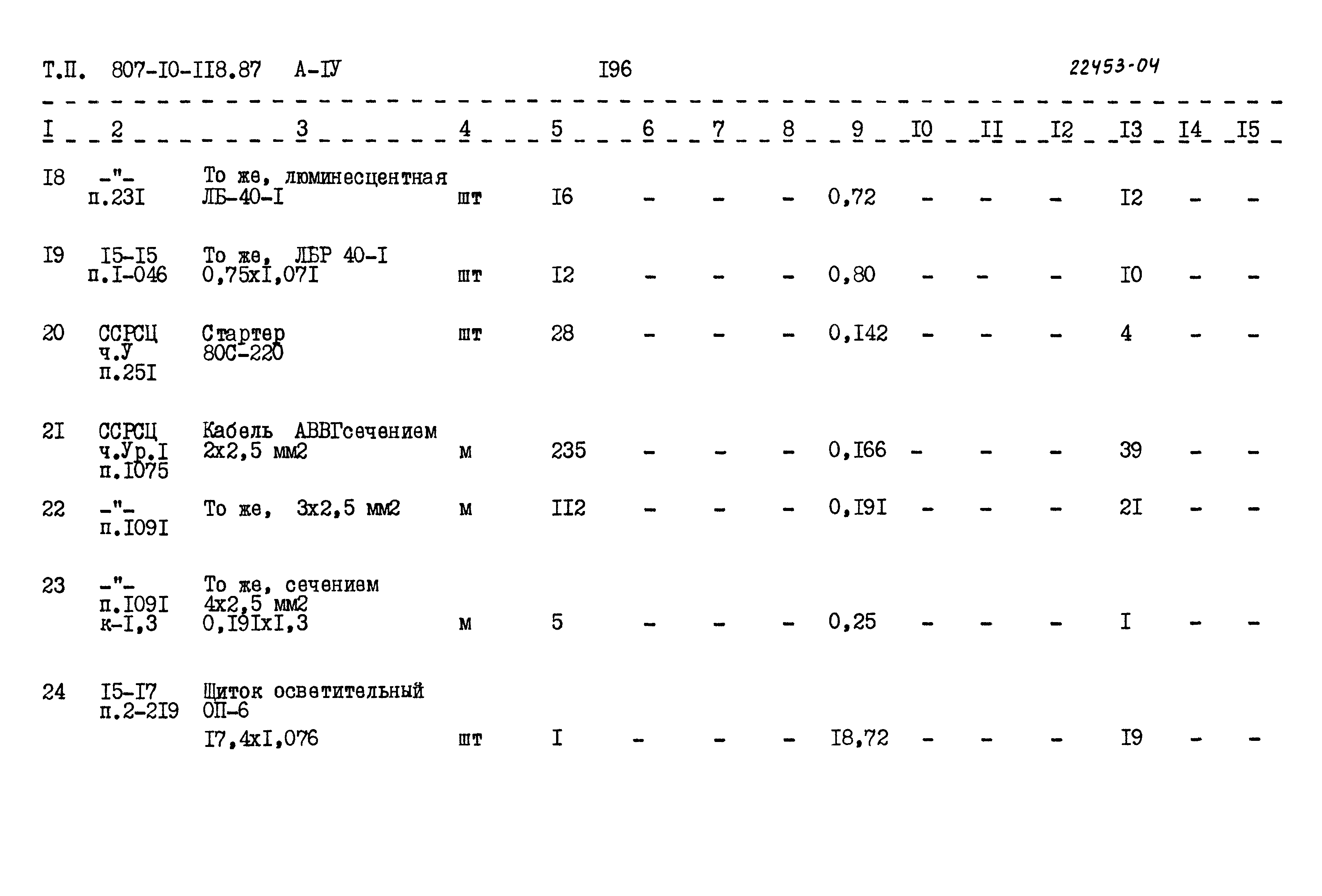 Типовой проект 807-10-118.87