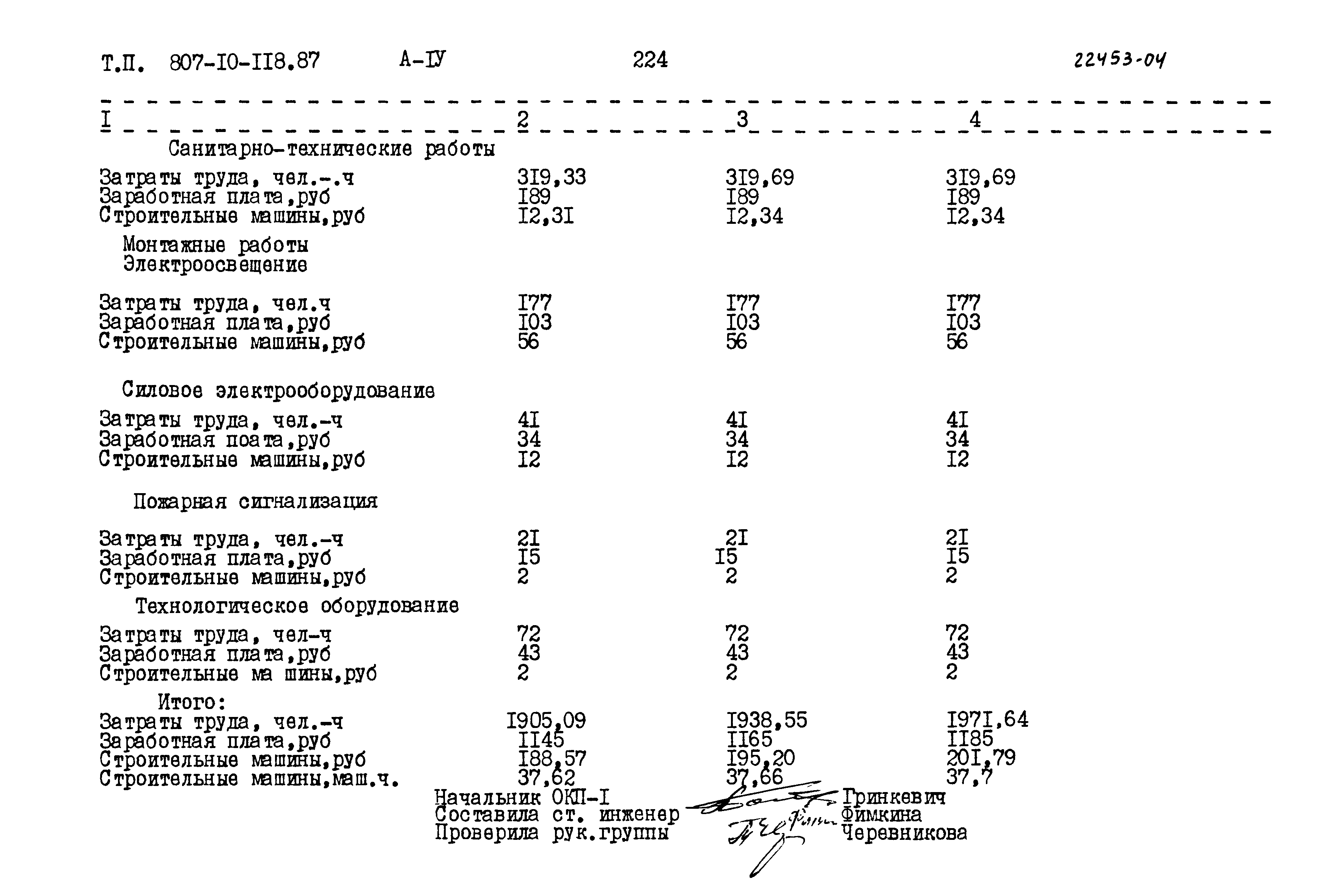 Типовой проект 807-10-118.87