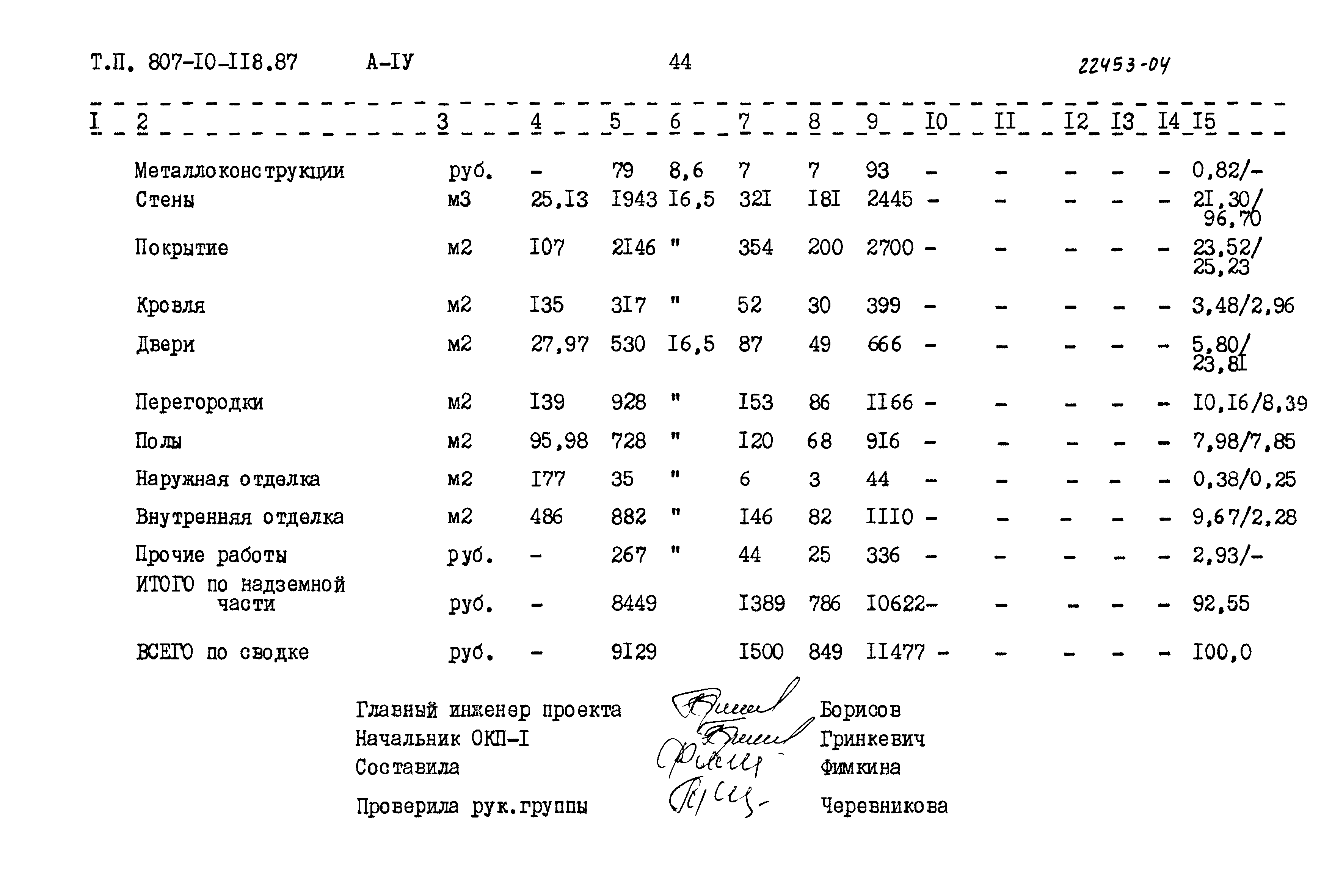 Типовой проект 807-10-118.87