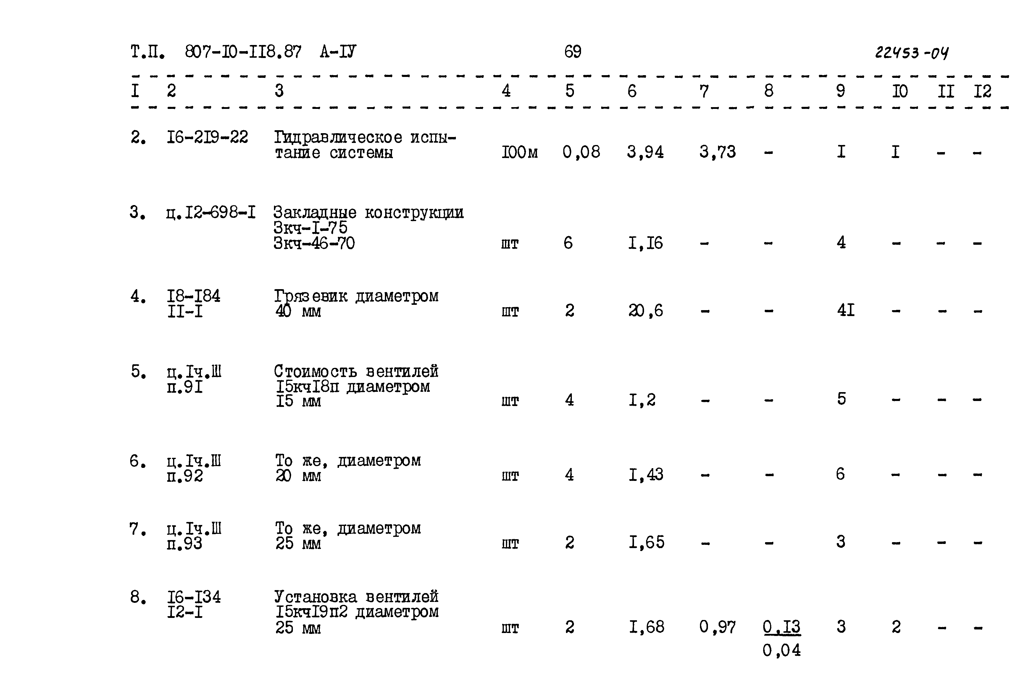 Типовой проект 807-10-118.87