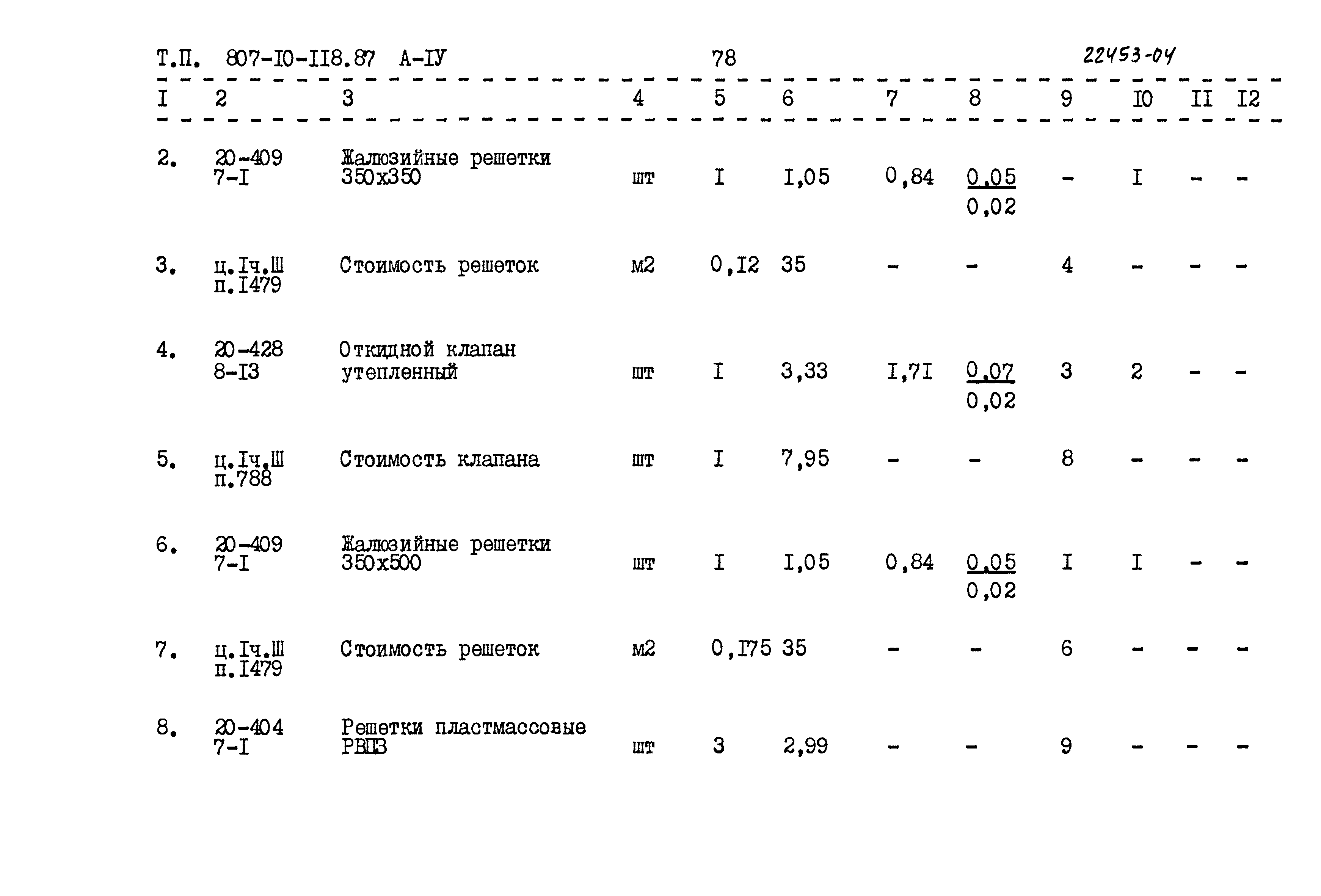 Типовой проект 807-10-118.87